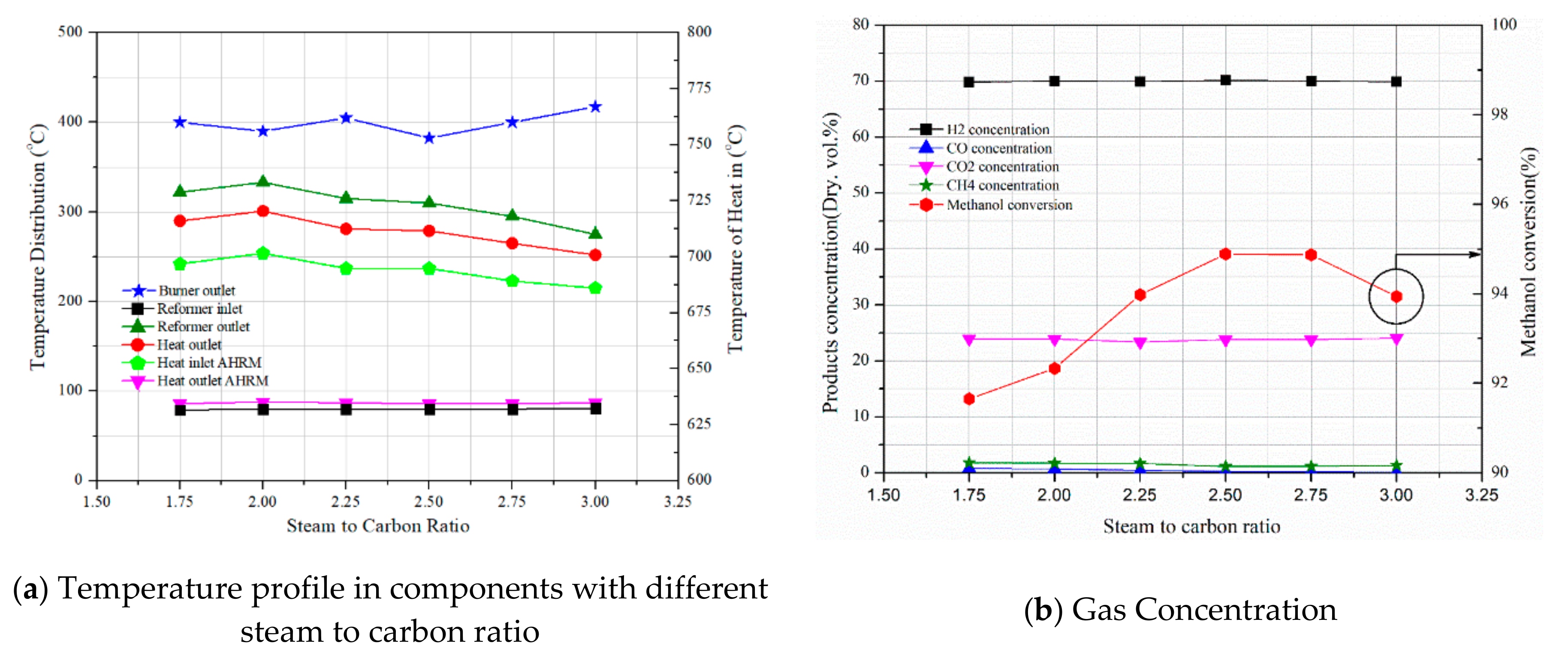 Processes 08 01509 g008 Processes 08 01509 g008
