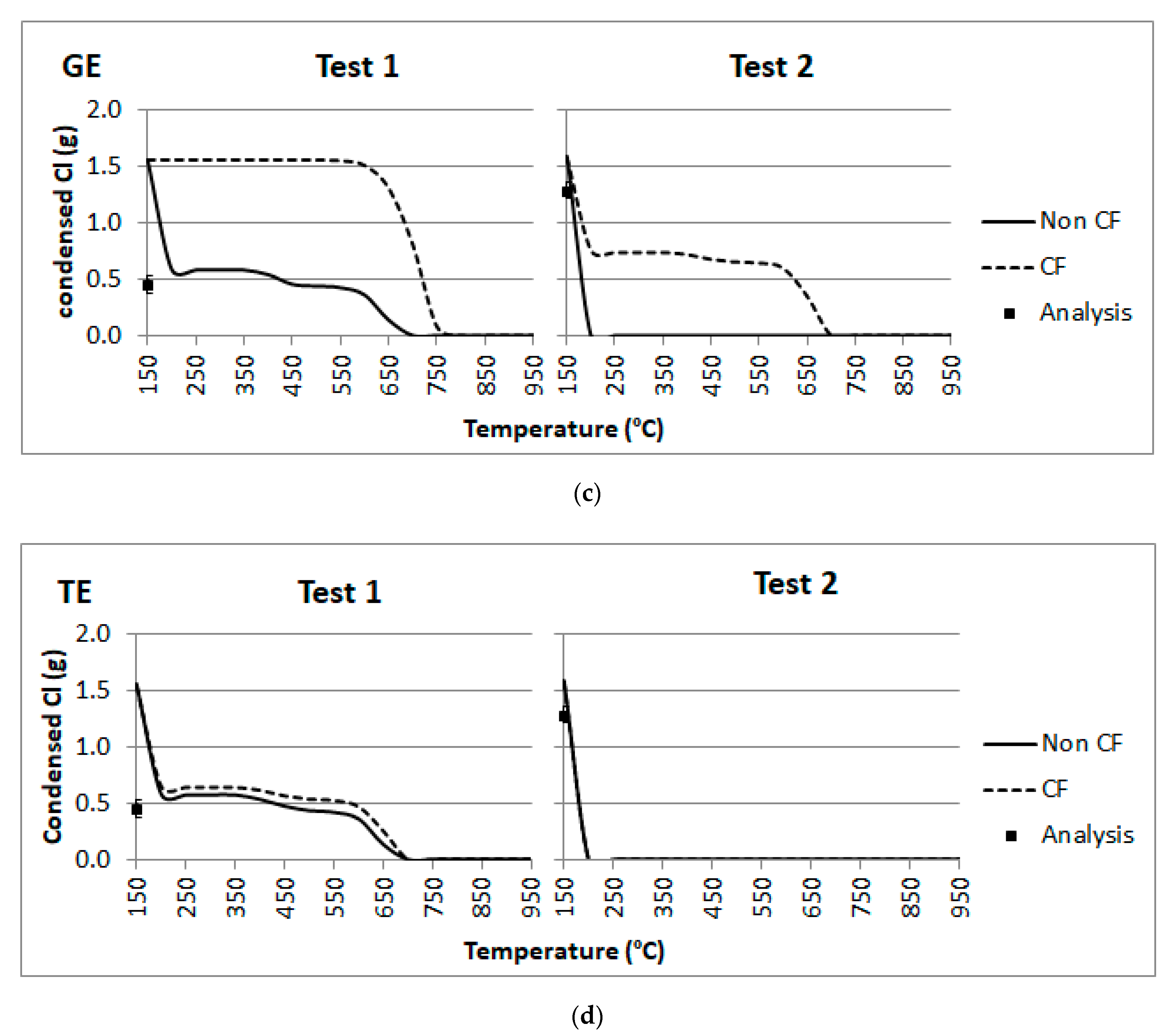 Processes 08 01510 g006b Processes 08 01510 g006b