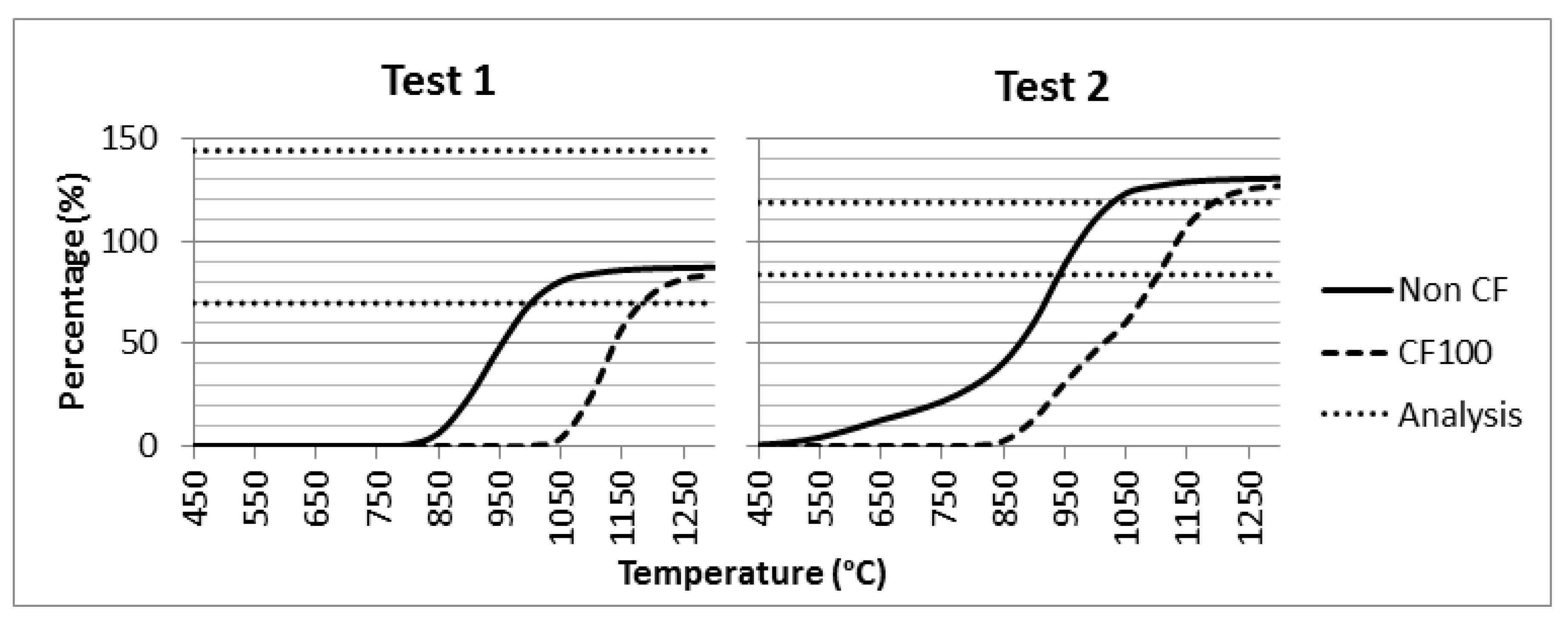 Processes 08 01510 g007 Processes 08 01510 g007