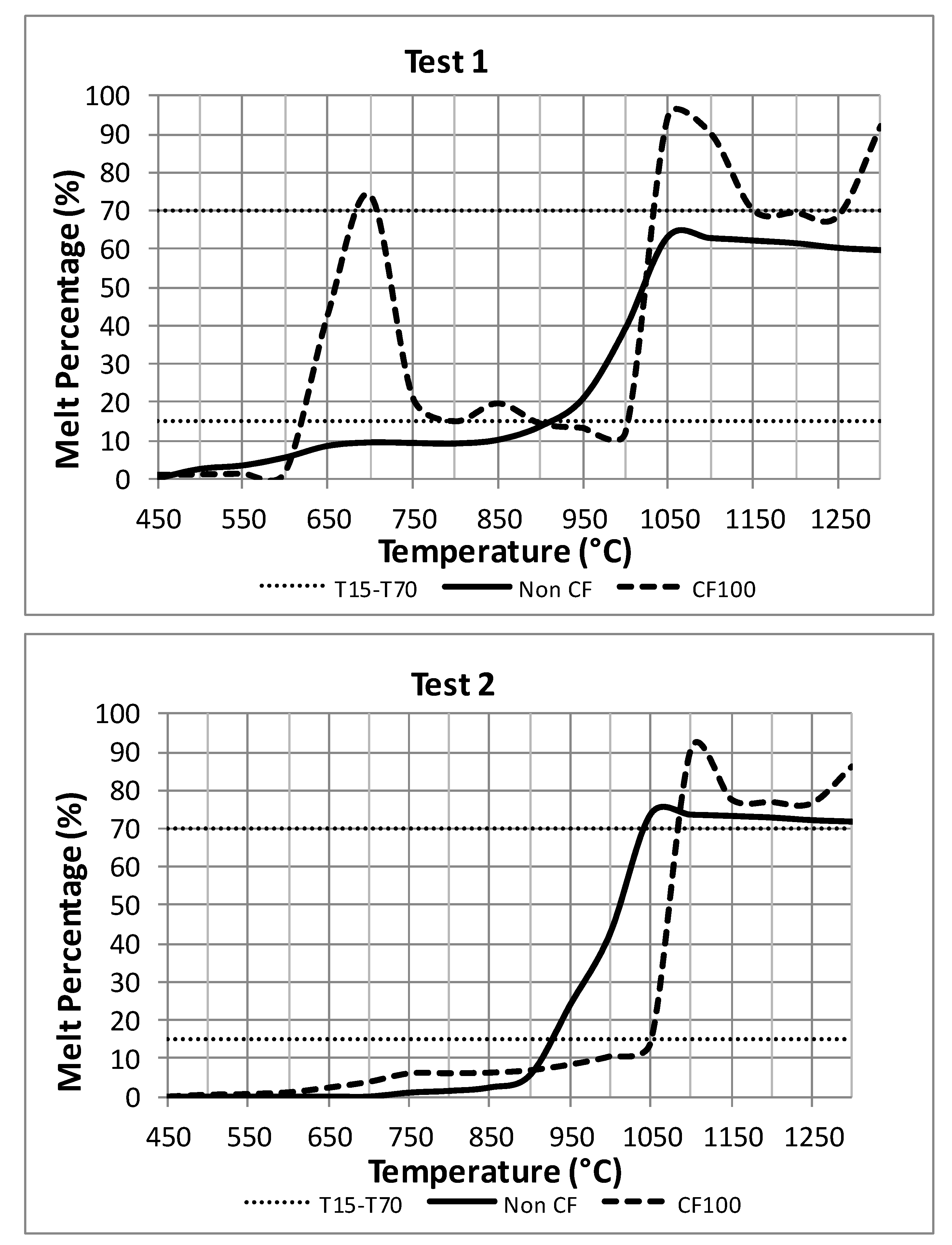 Processes 08 01510 g008 Processes 08 01510 g008