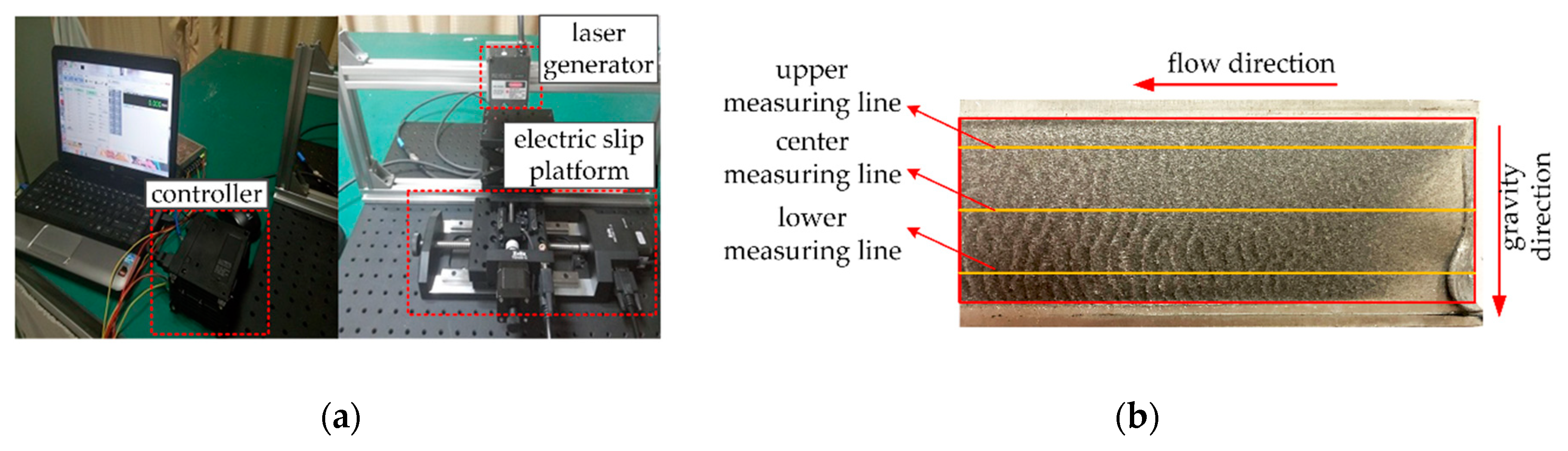 Processes 08 01512 g004 Processes 08 01512 g004