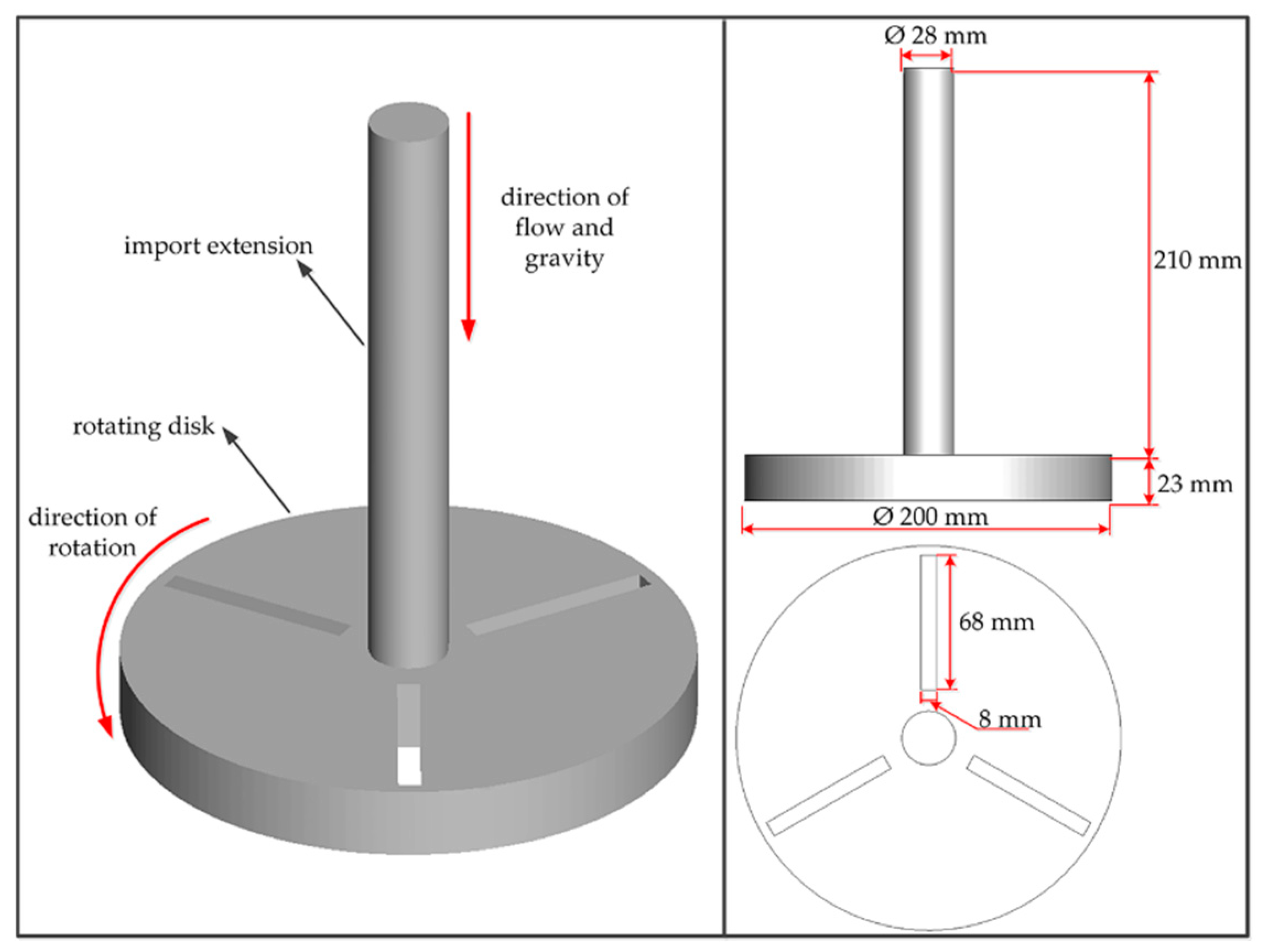 Processes 08 01512 g005 Processes 08 01512 g005