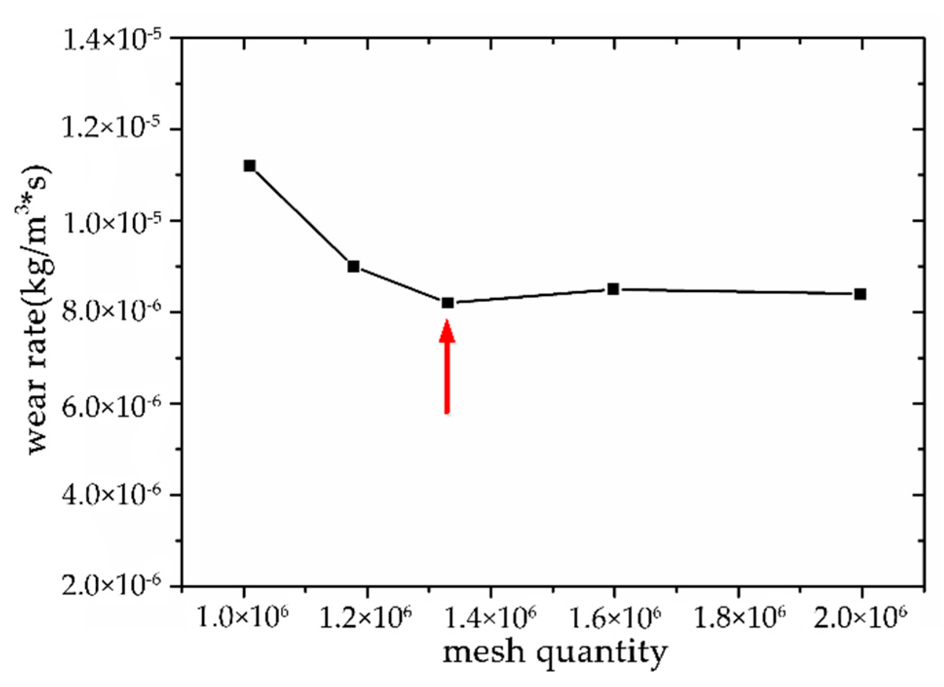 Processes 08 01512 g007 Processes 08 01512 g007