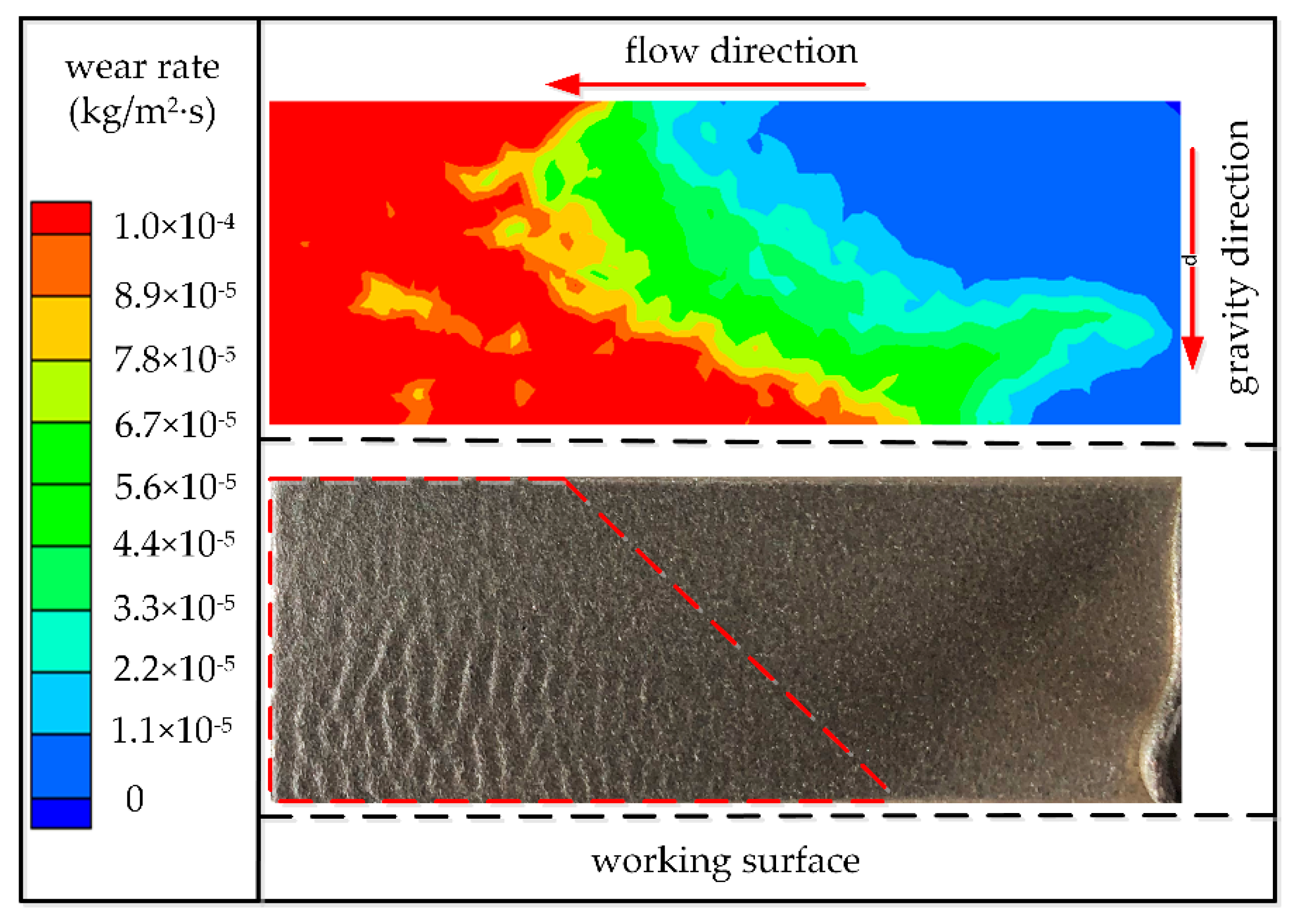 Processes 08 01512 g008 Processes 08 01512 g008