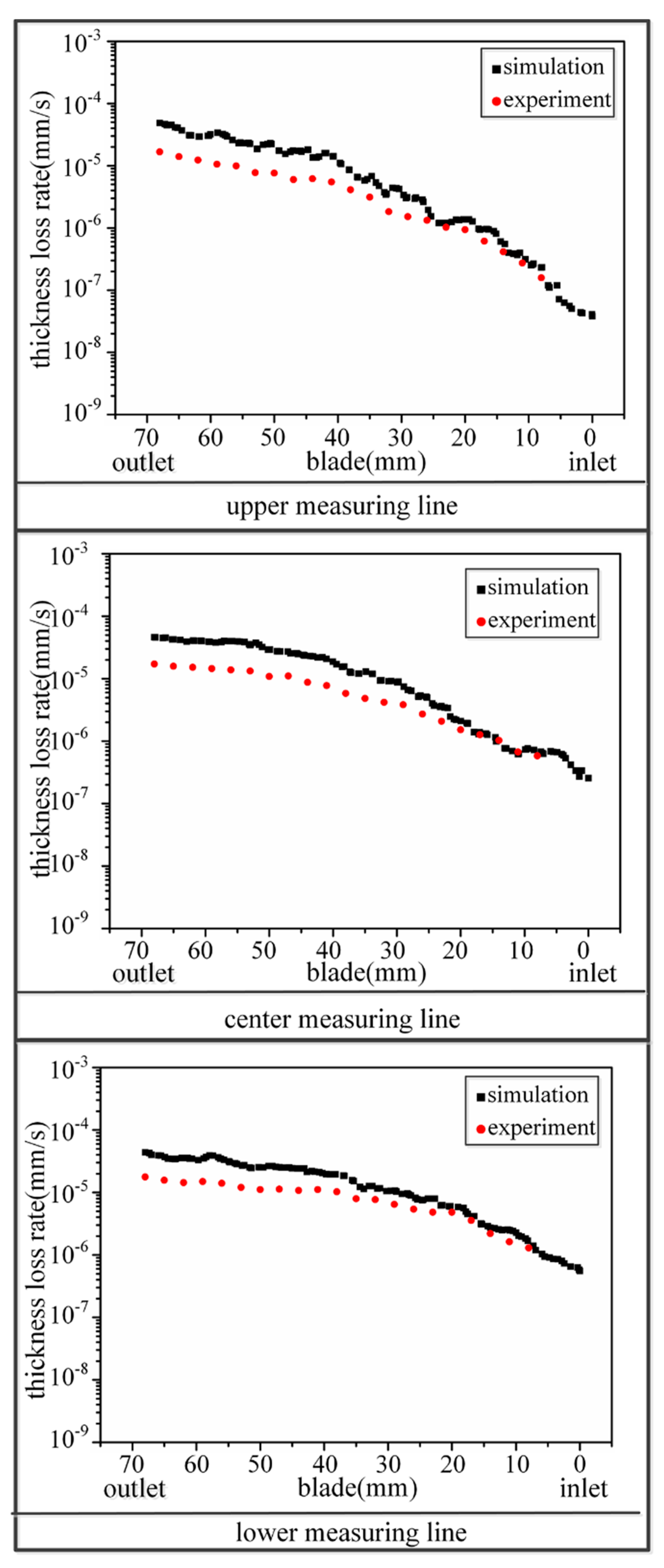 Processes 08 01512 g009 Processes 08 01512 g009