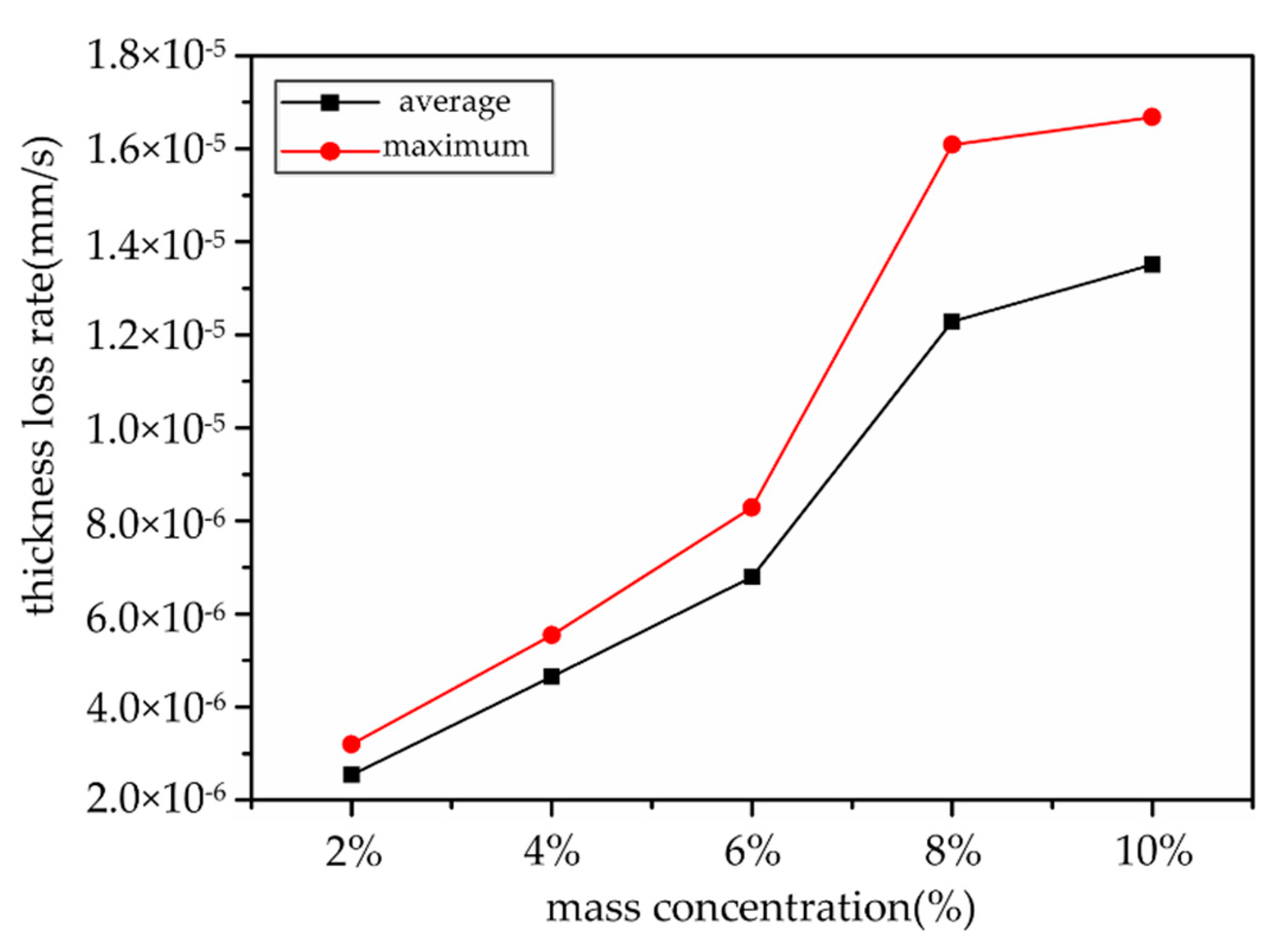 Processes 08 01512 g015 Processes 08 01512 g015