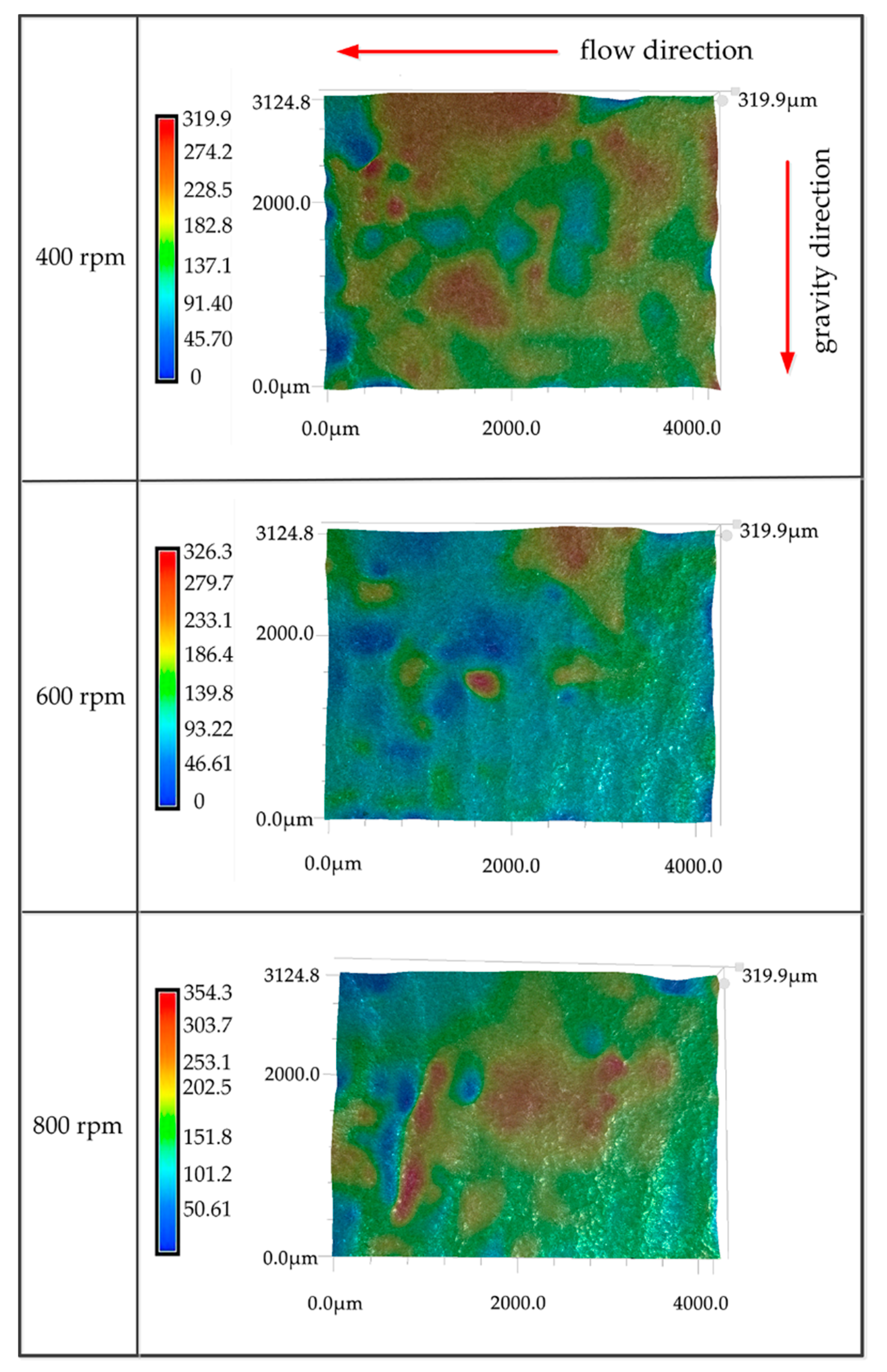 Processes 08 01512 g017 Processes 08 01512 g017