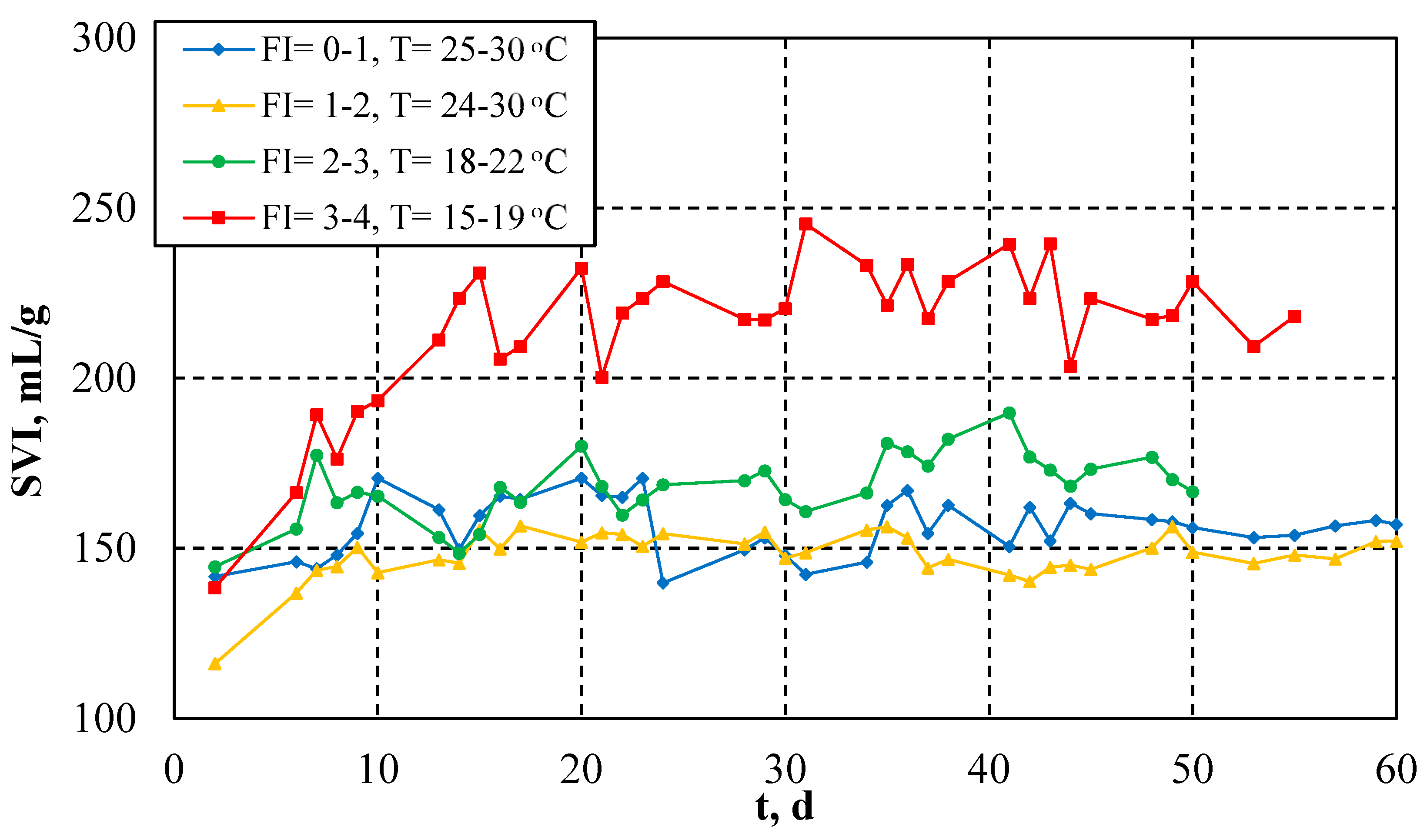 Processes 08 01514 g007 Processes 08 01514 g007