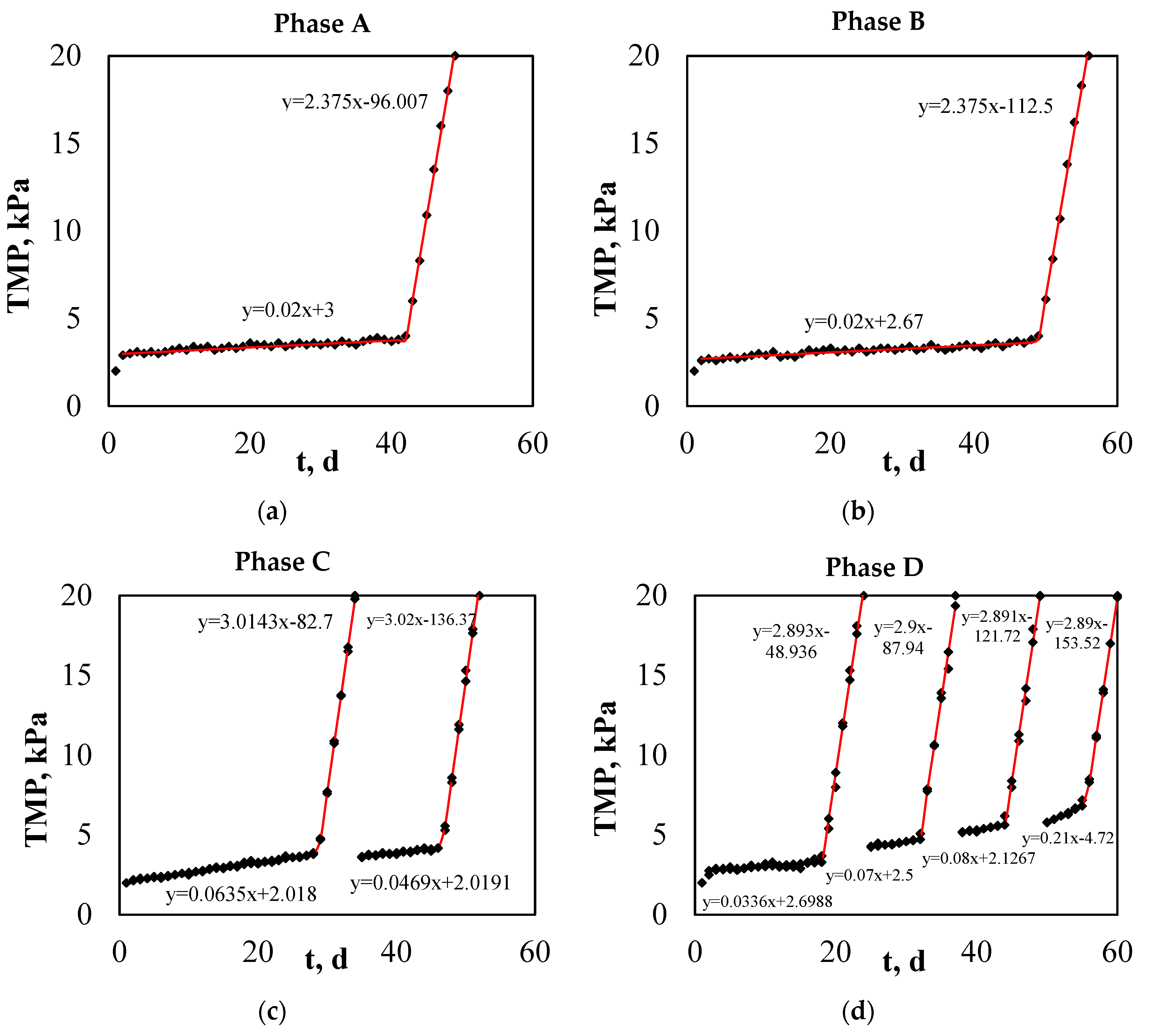 Processes 08 01514 g008 Processes 08 01514 g008