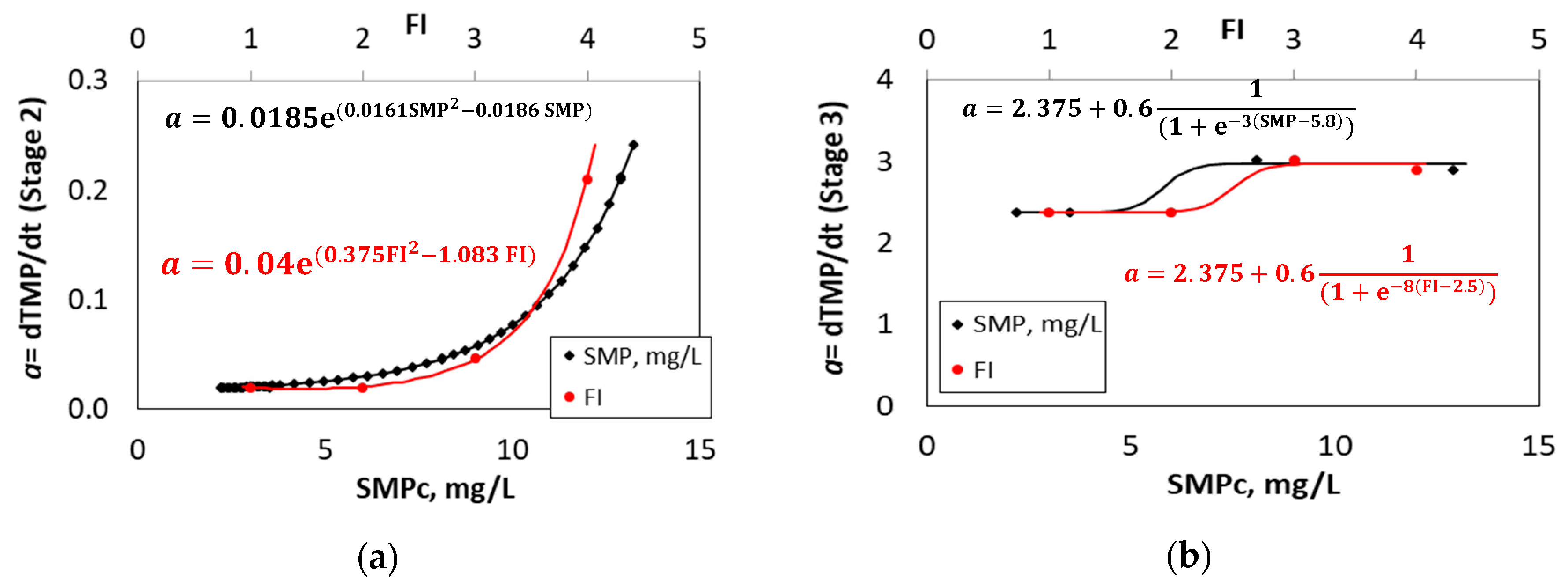 Processes 08 01514 g009 Processes 08 01514 g009