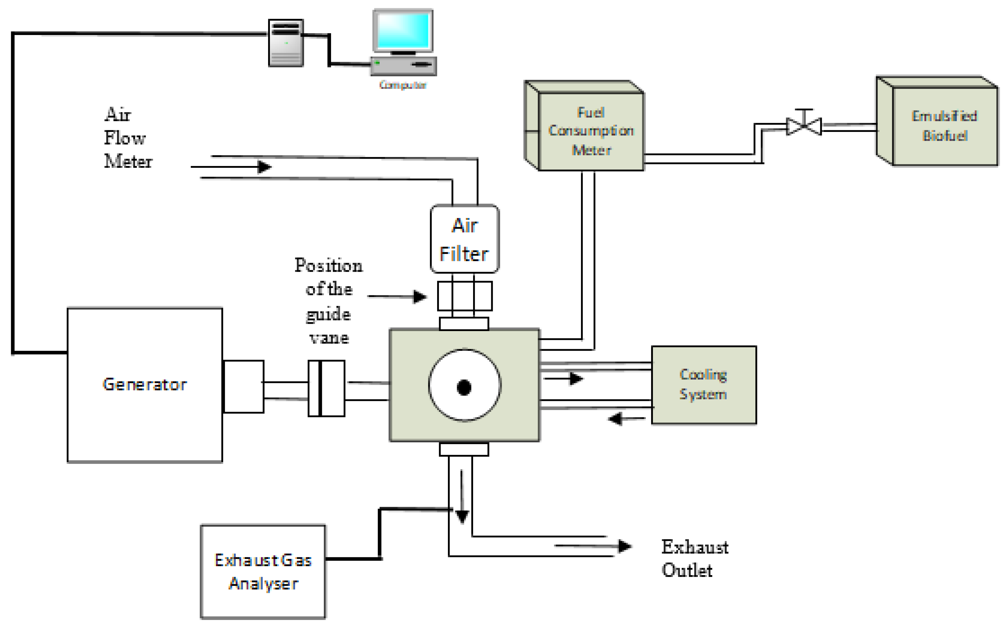 Processes 08 01517 g002