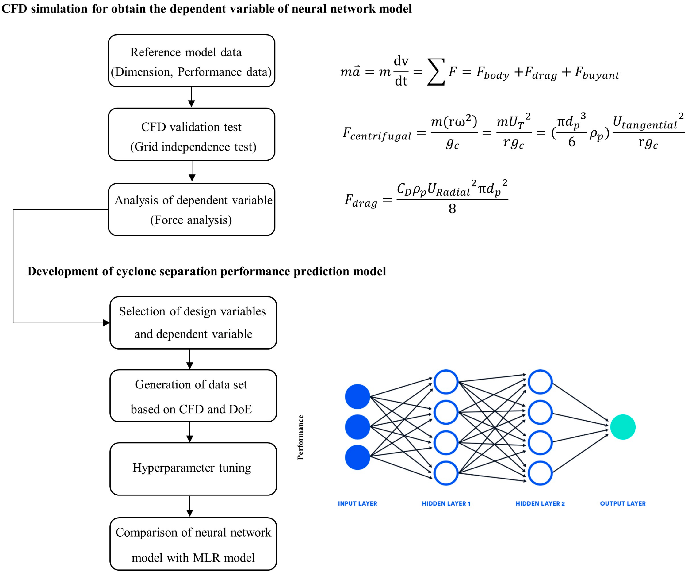 Processes 08 01521 g002