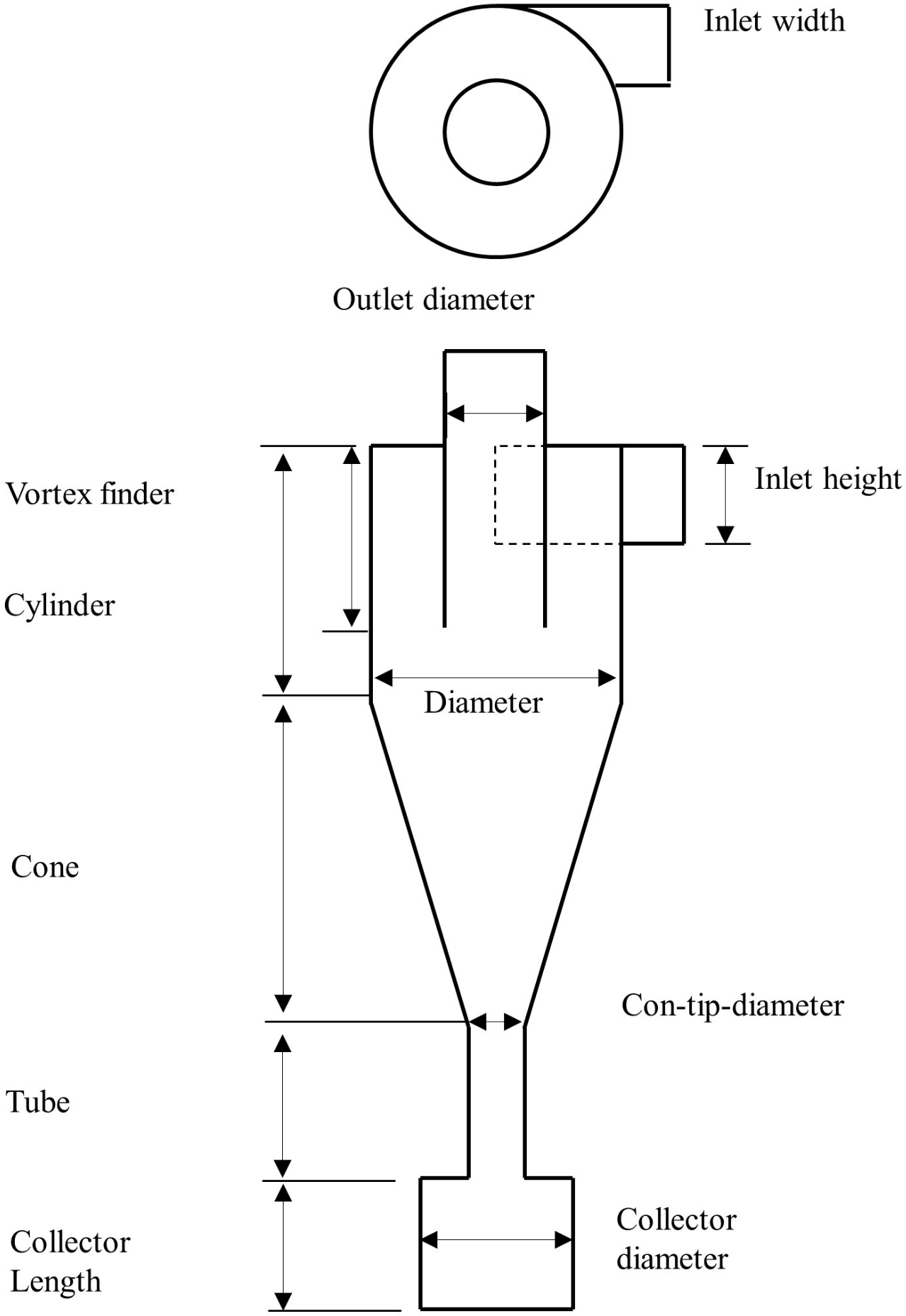 Processes 08 01521 g005
