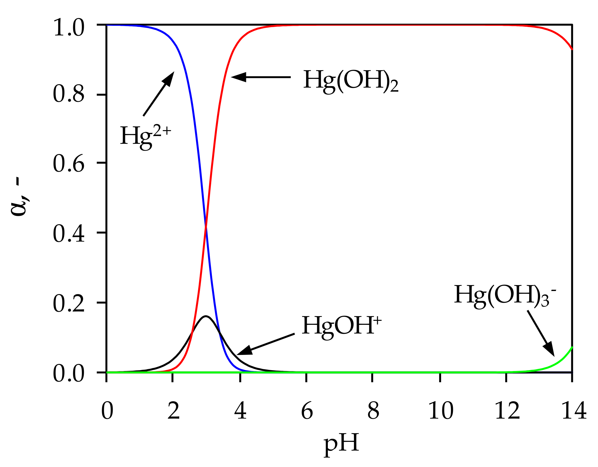Processes 08 01523 g001 Processes 08 01523 g001