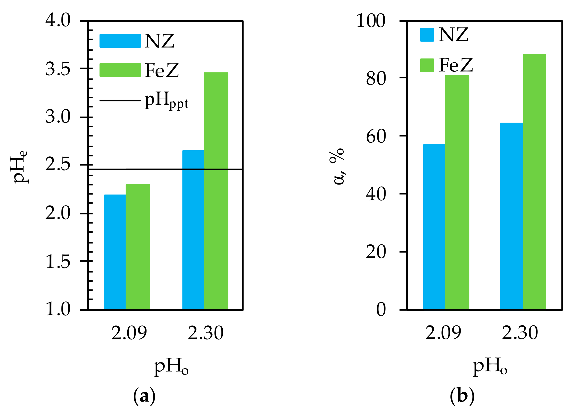 Processes 08 01523 g002 Processes 08 01523 g002