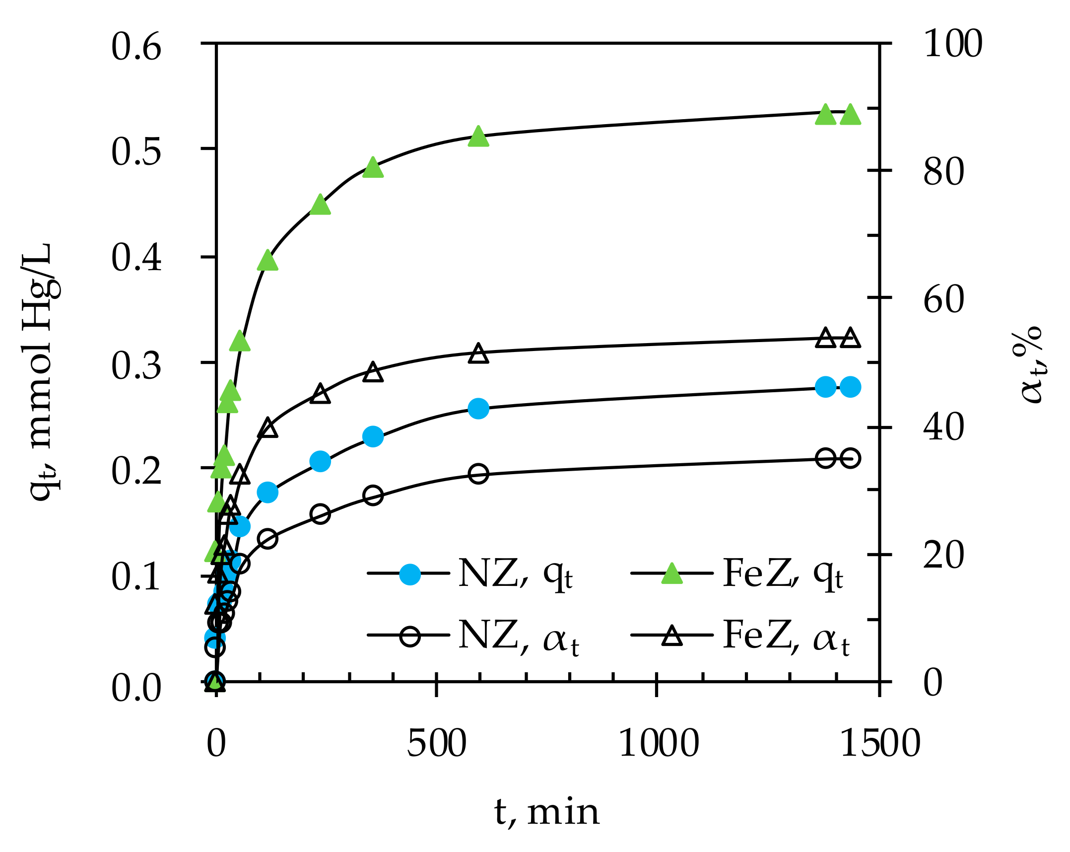 Processes 08 01523 g005 Processes 08 01523 g005