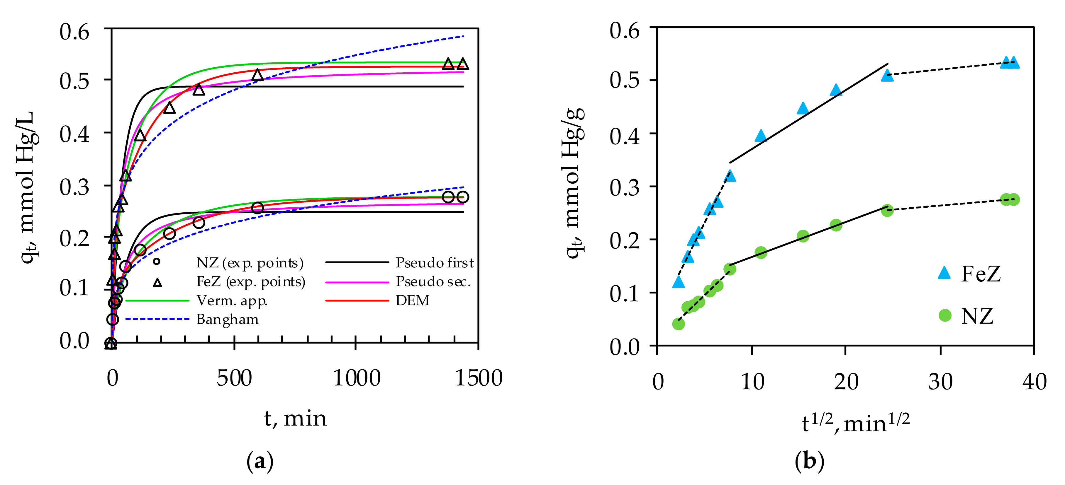 Processes 08 01523 g006 Processes 08 01523 g006
