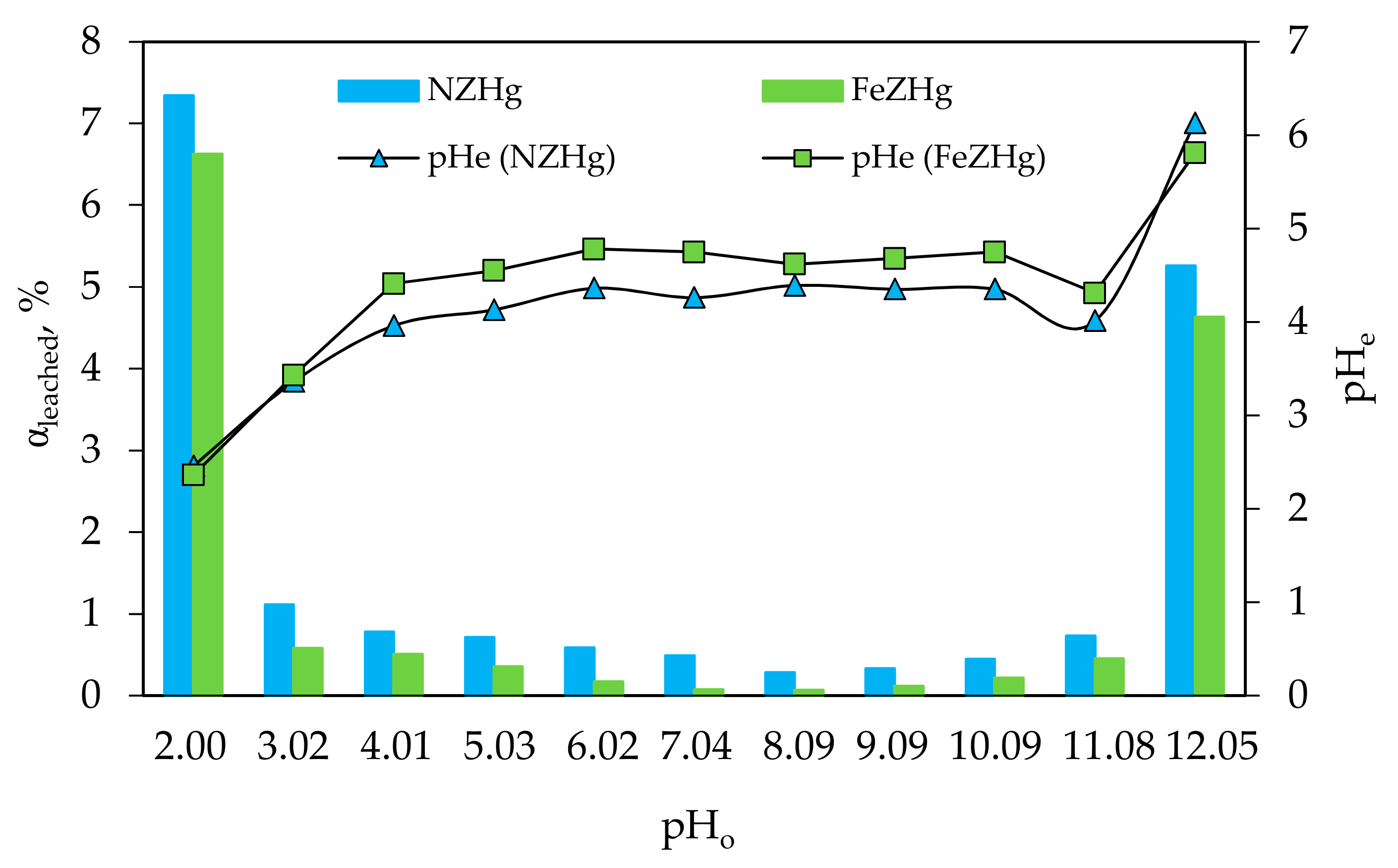 Processes 08 01523 g012 Processes 08 01523 g012