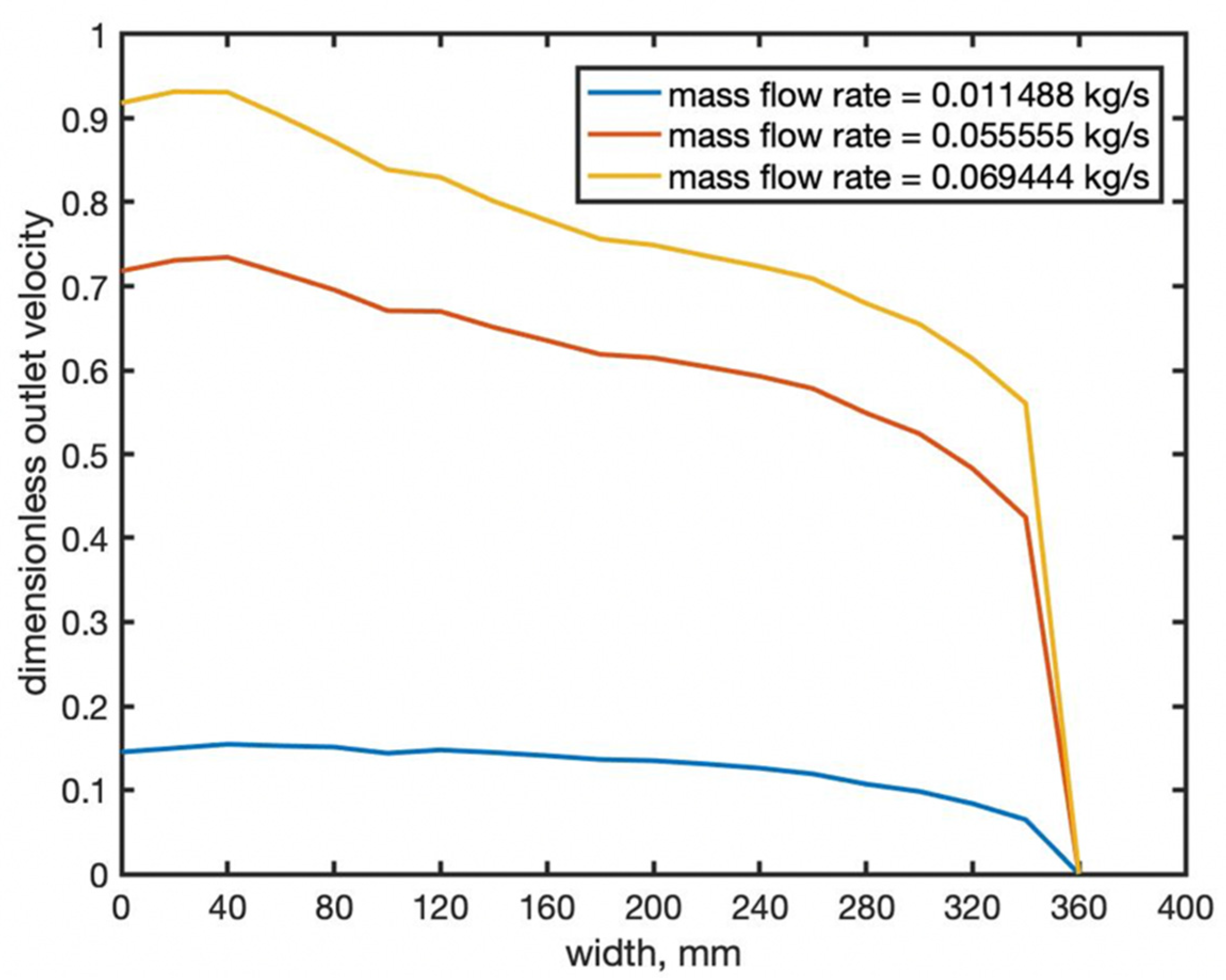 Processes 08 01524 g004