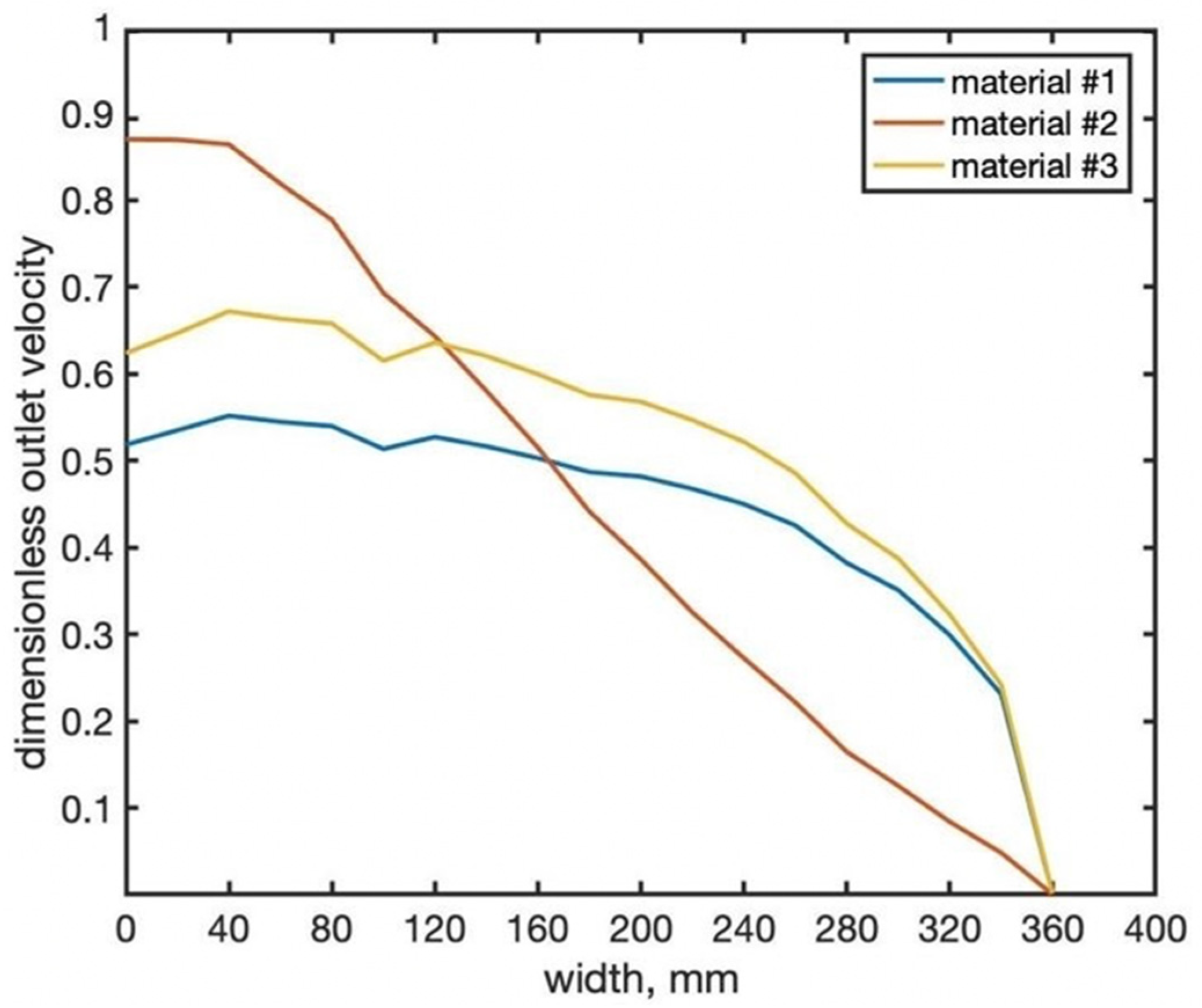 Processes 08 01524 g005