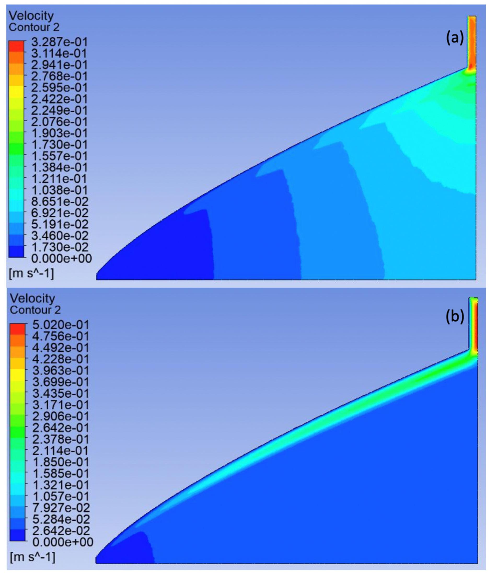 Processes 08 01524 g007