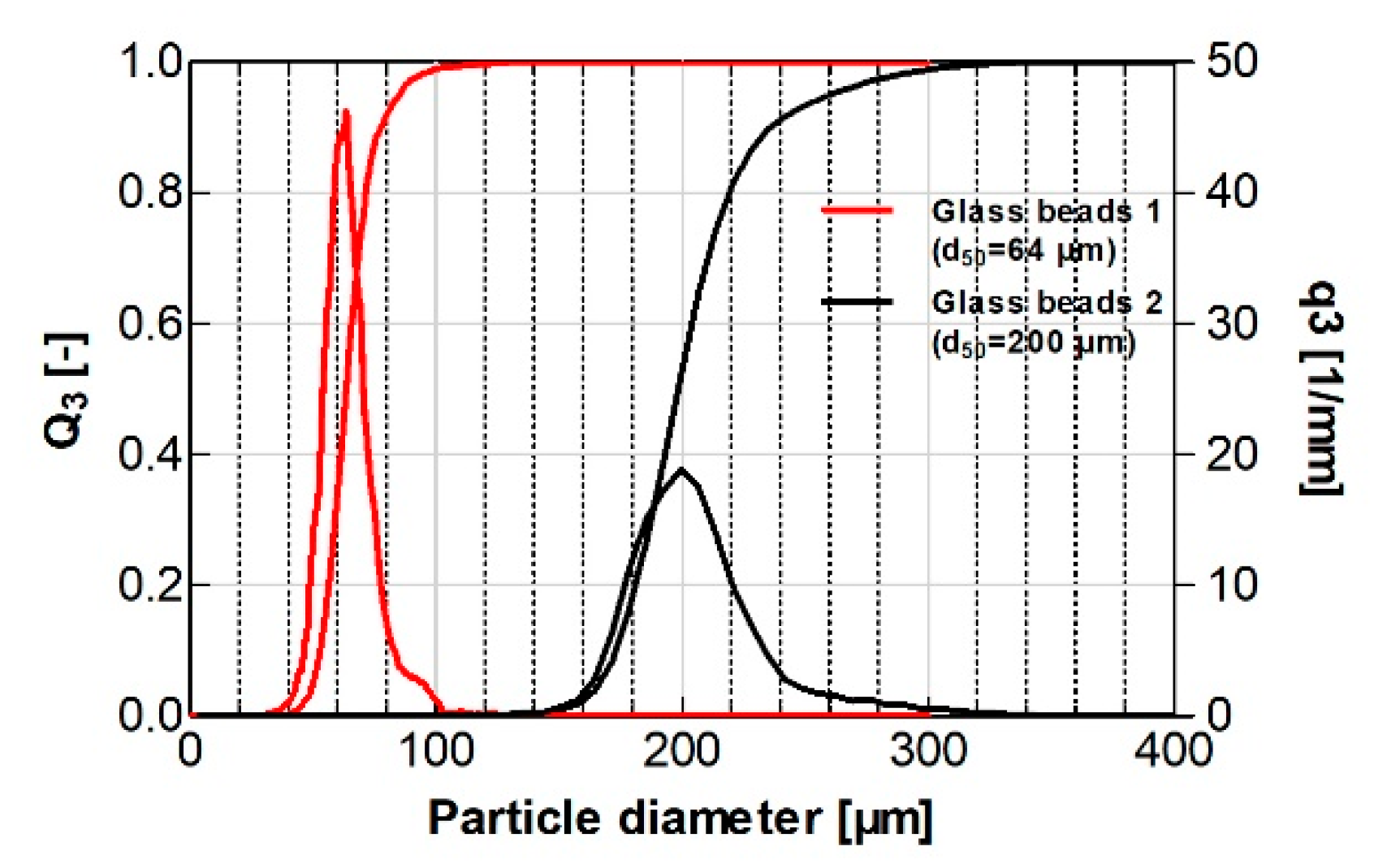 Processes 08 01525 g003