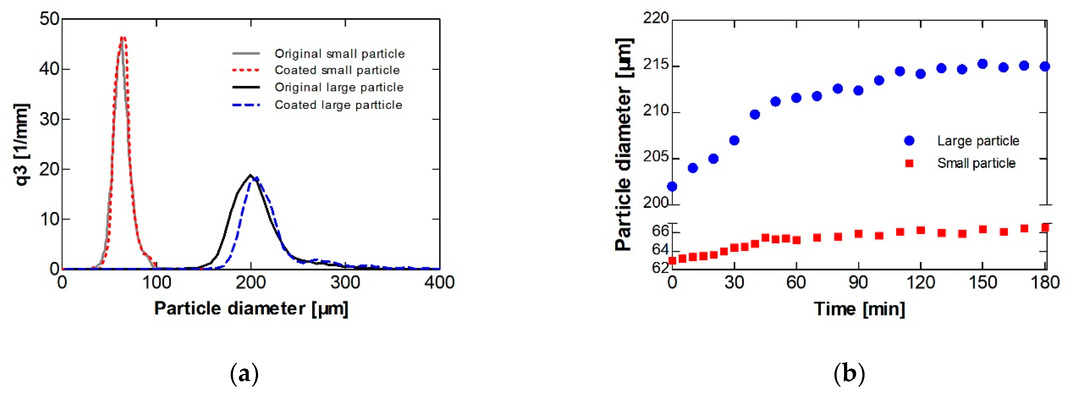 Processes 08 01525 g007