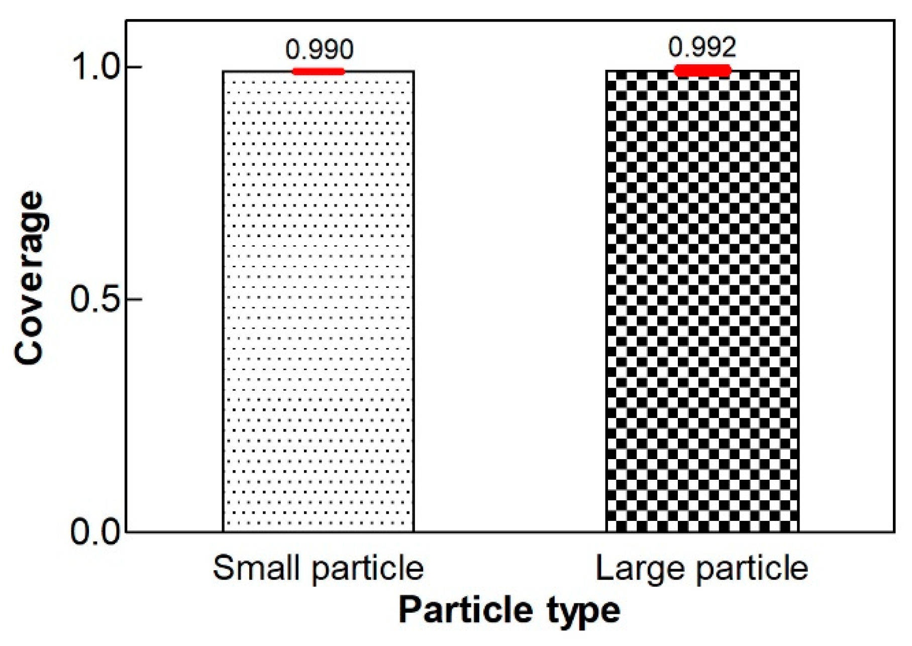 Processes Free FullText Novel Technique for Coating of Fine