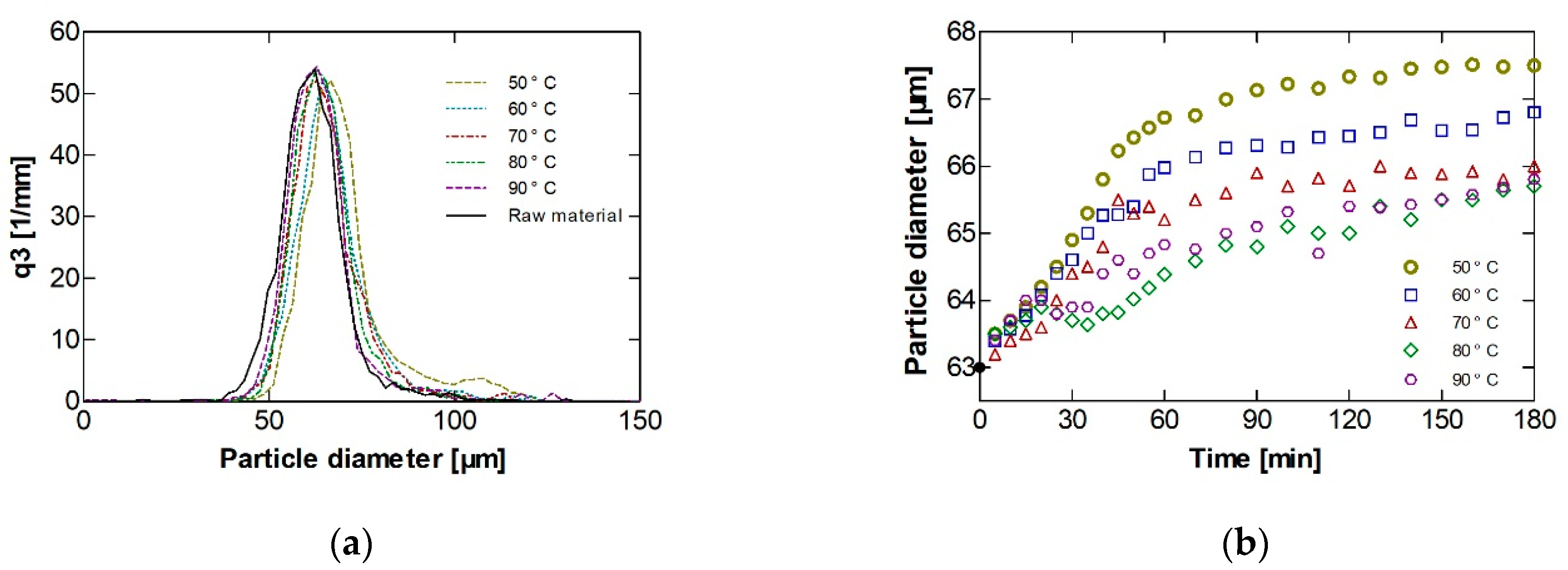 Processes 08 01525 g009