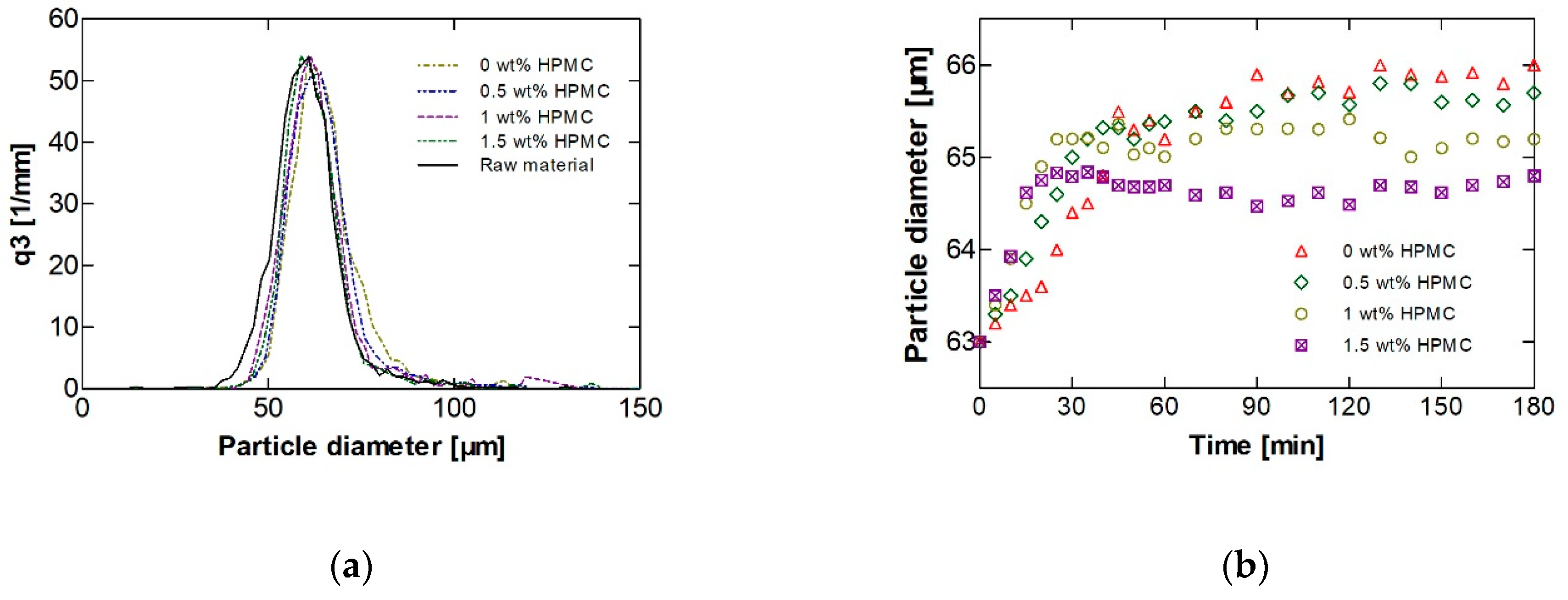 Processes 08 01525 g011