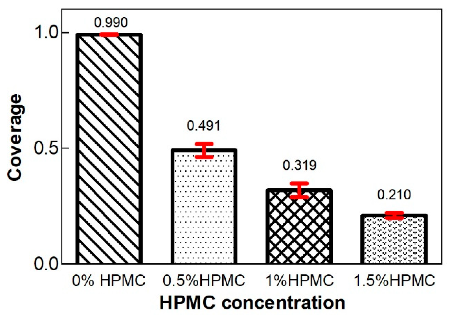 Processes 08 01525 g012
