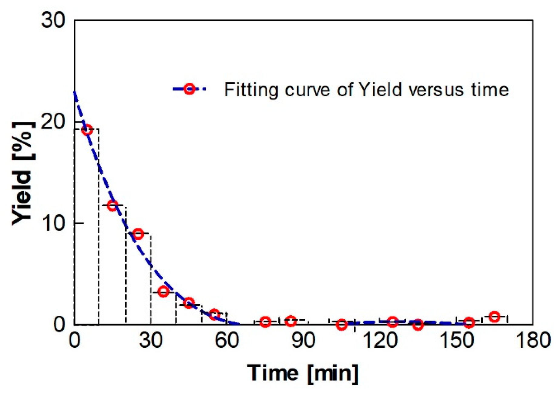 Processes 08 01525 g013