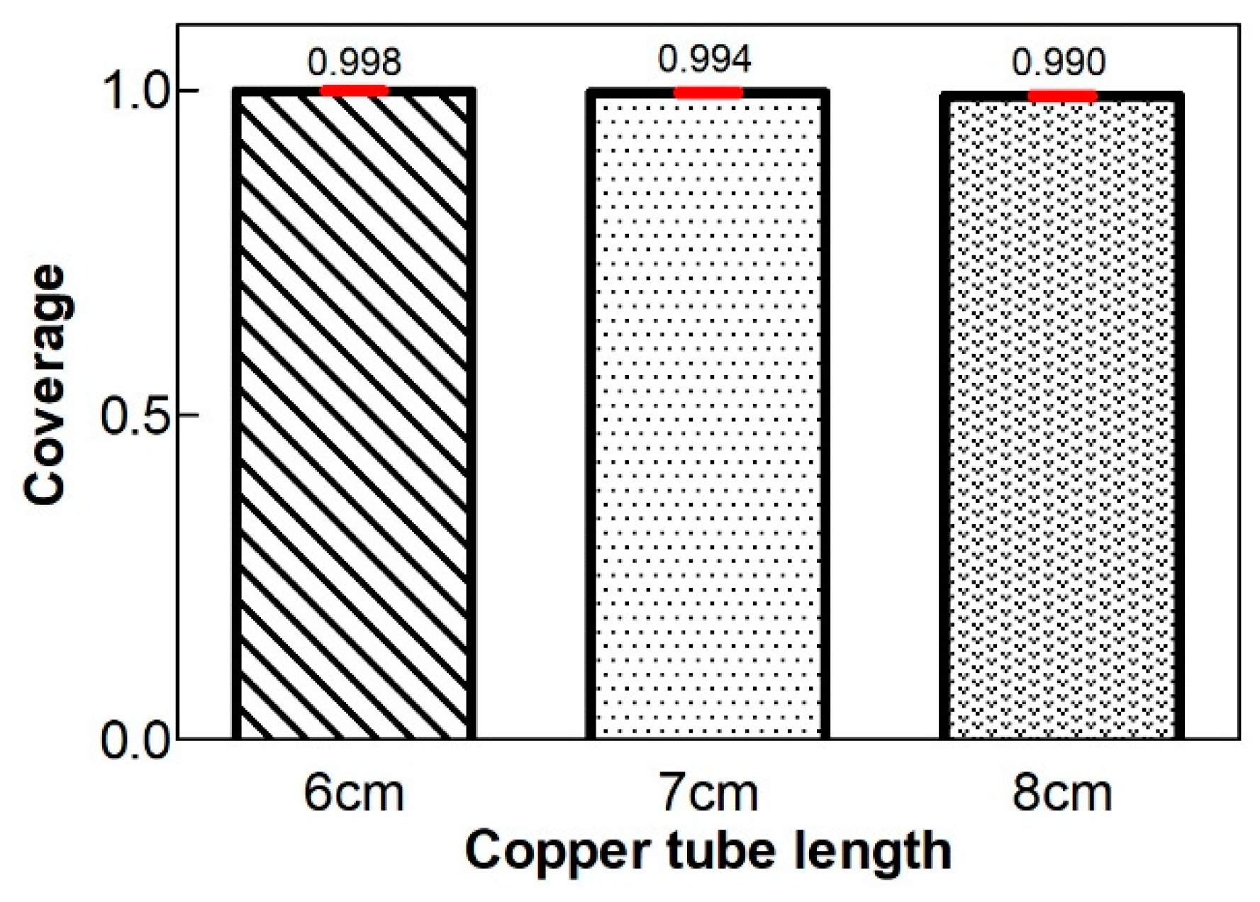 Processes 08 01525 g015