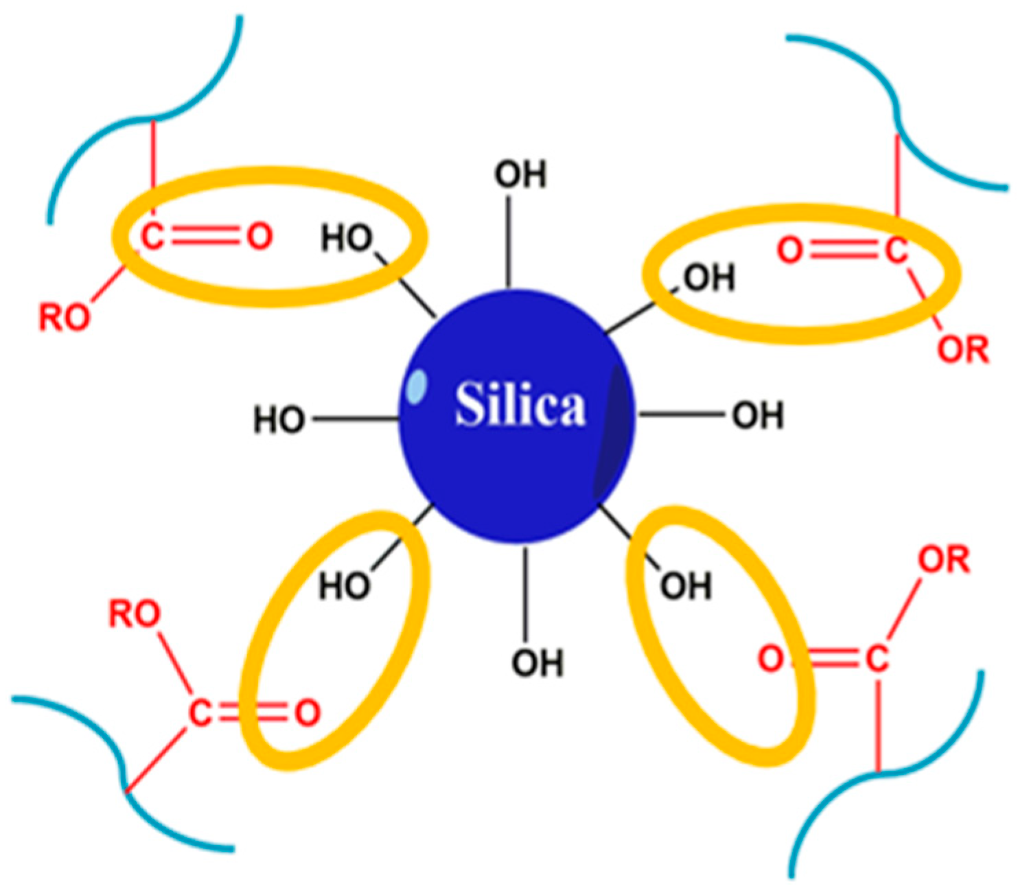 Processes 08 01527 g006