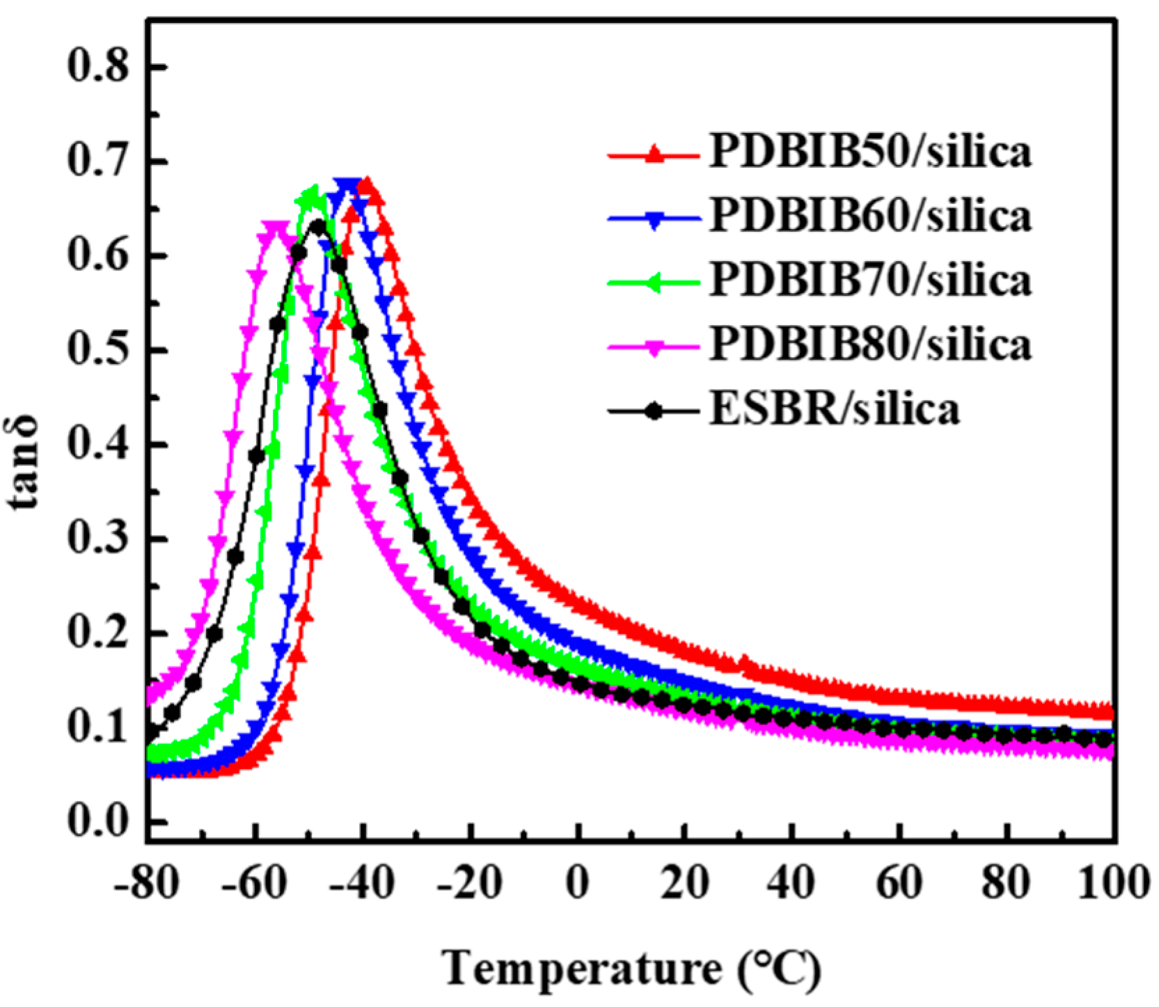Processes 08 01527 g010
