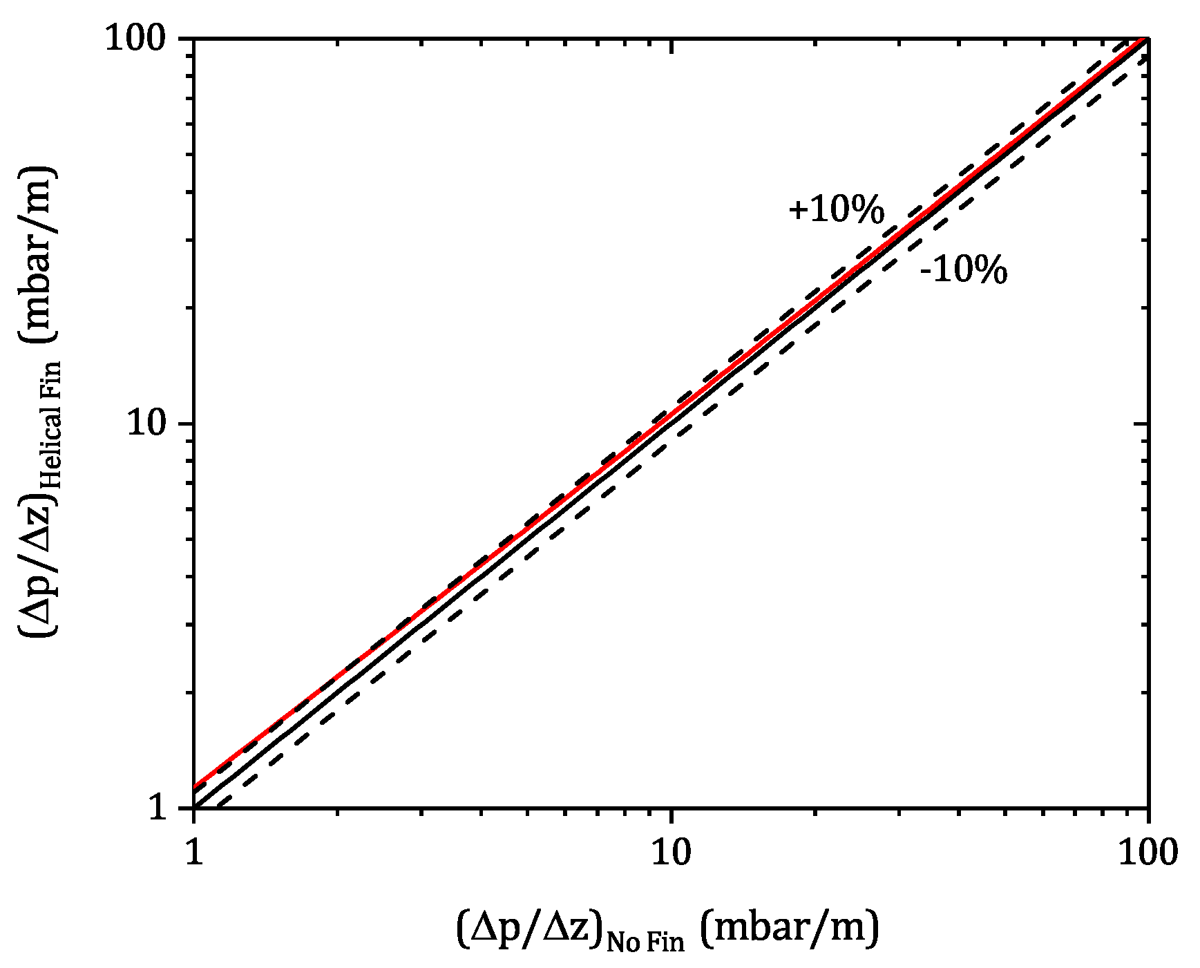 Processes 08 01528 g007