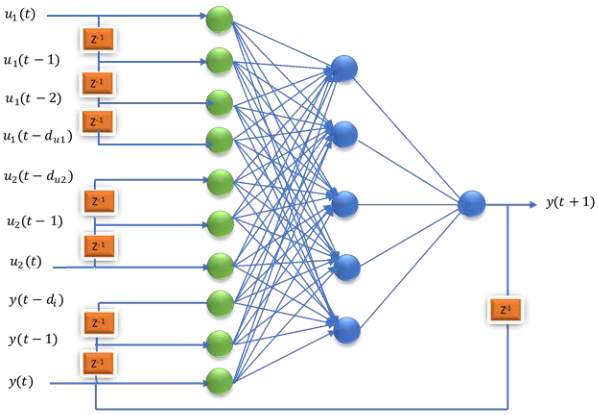 Processes 08 01529 g002