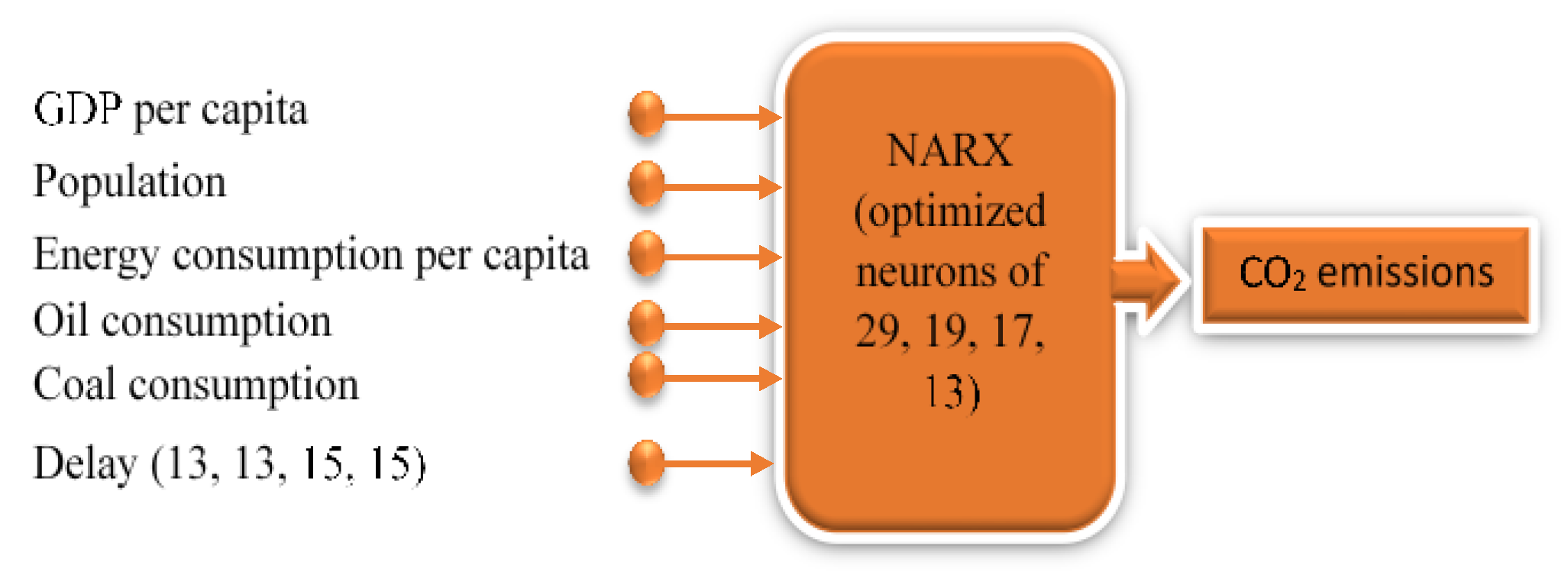 Processes 08 01529 g003