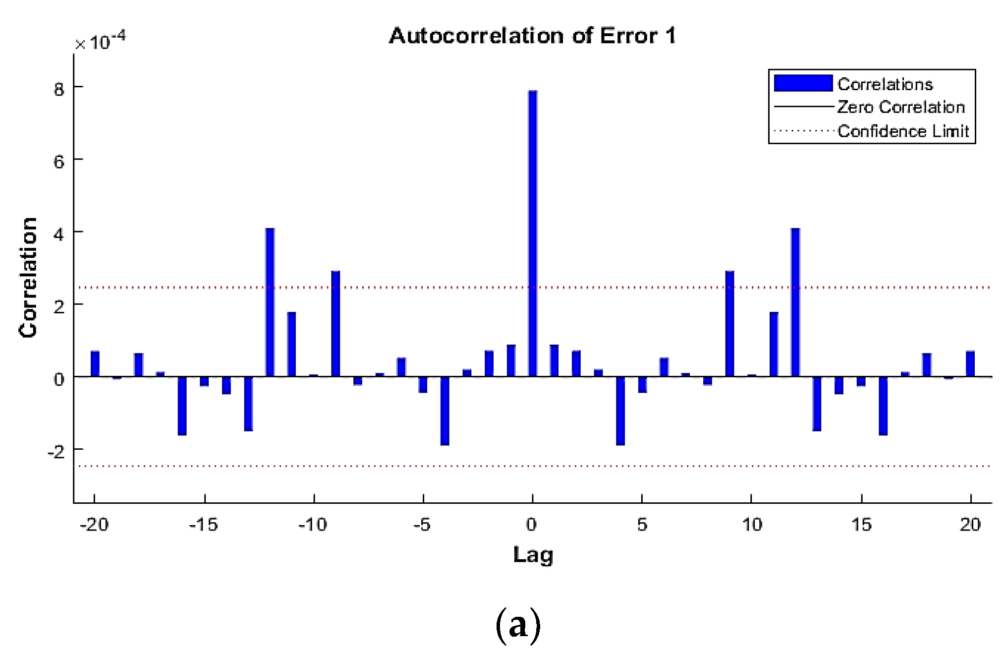 Processes 08 01529 g008a