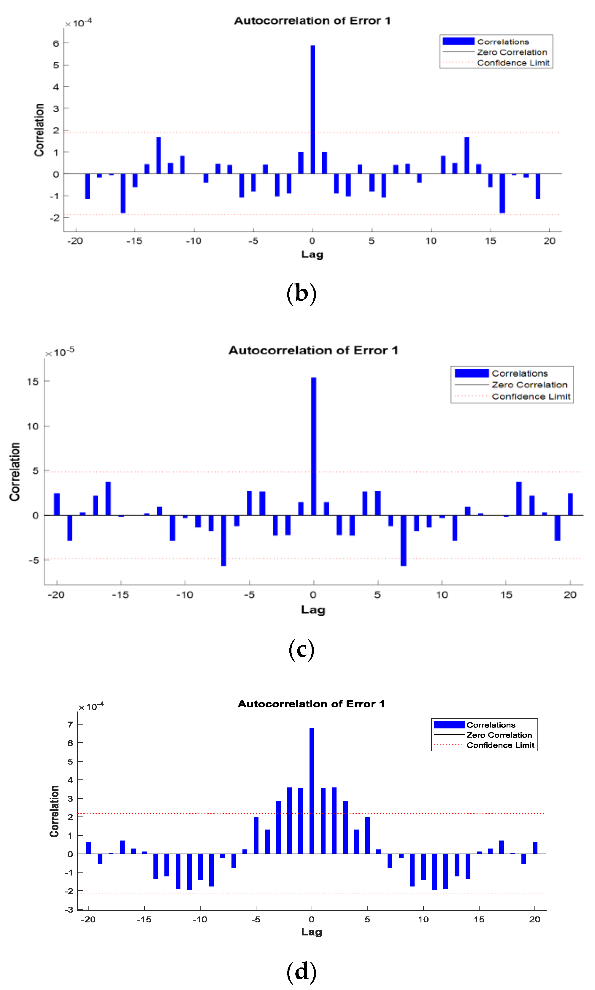 Processes 08 01529 g008b