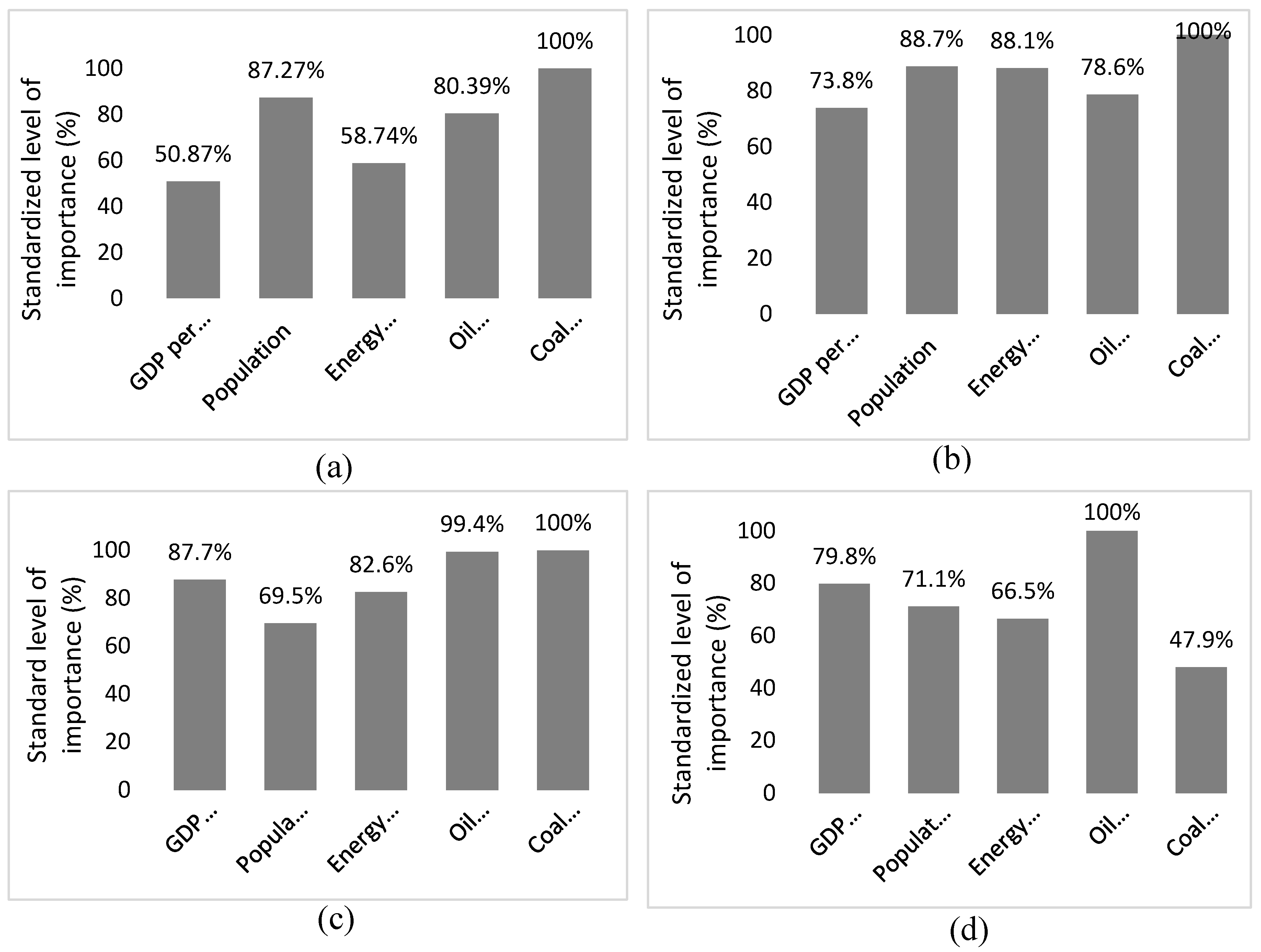 Processes 08 01529 g009