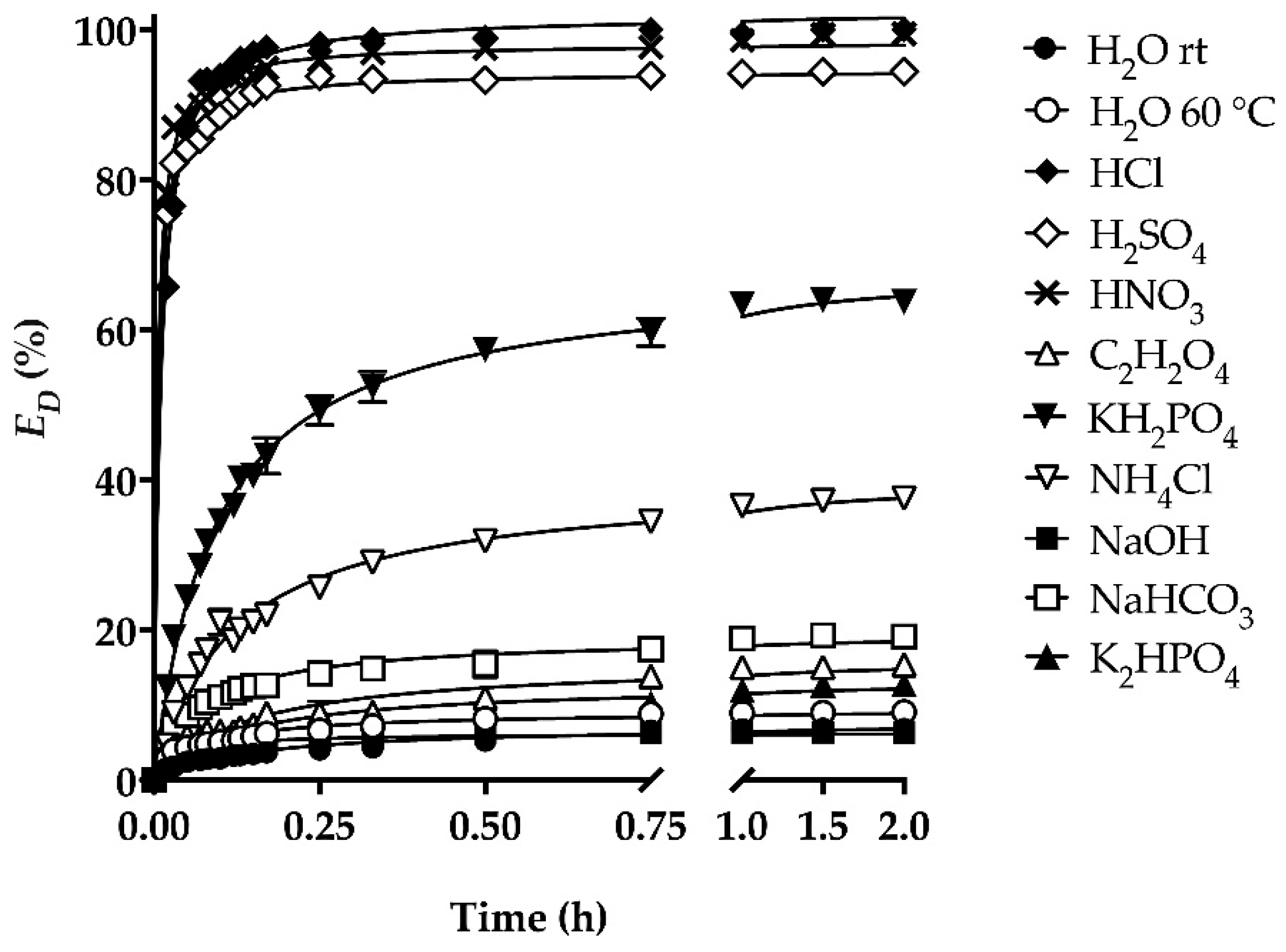 Processes 08 01532 g004
