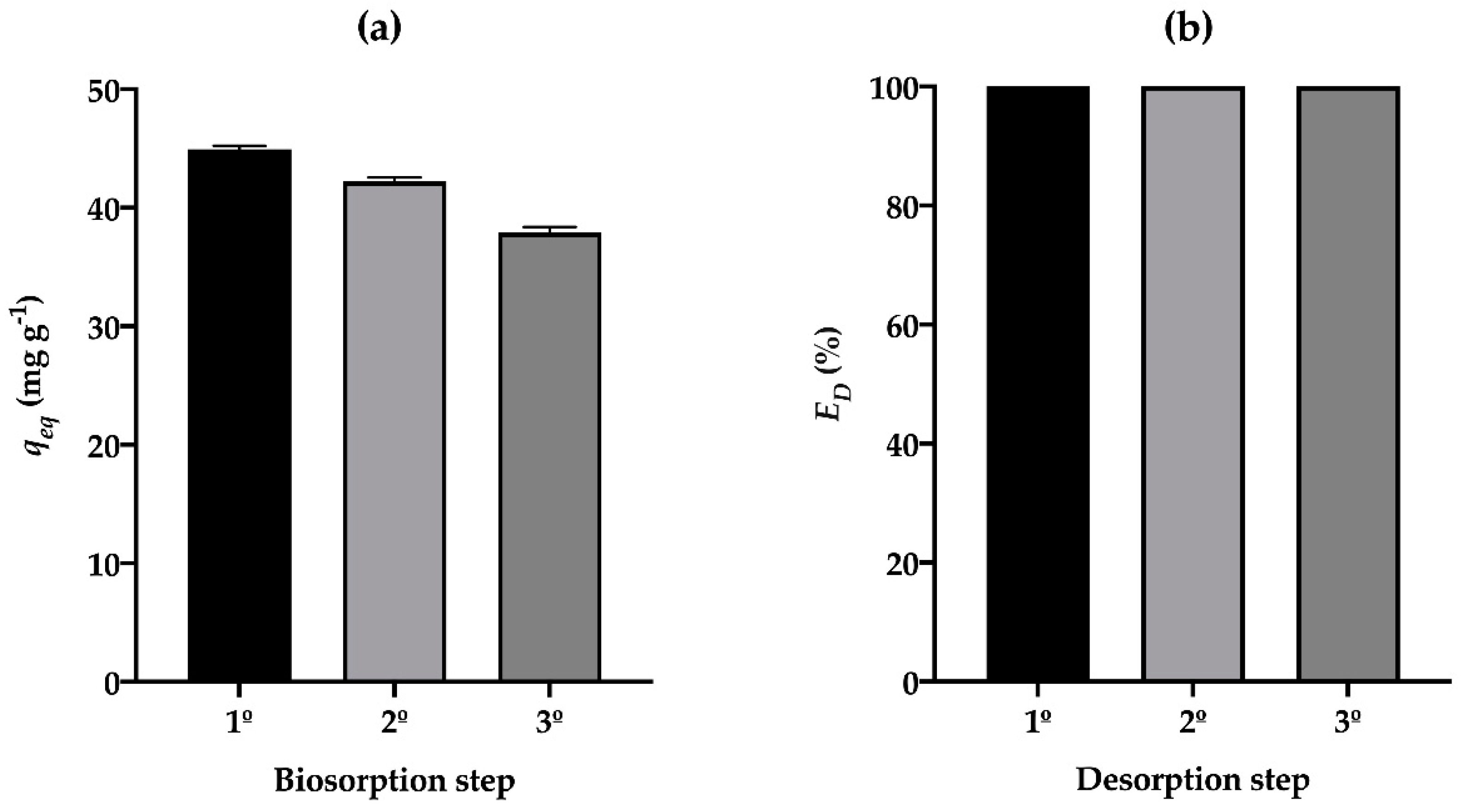 Processes 08 01532 g005