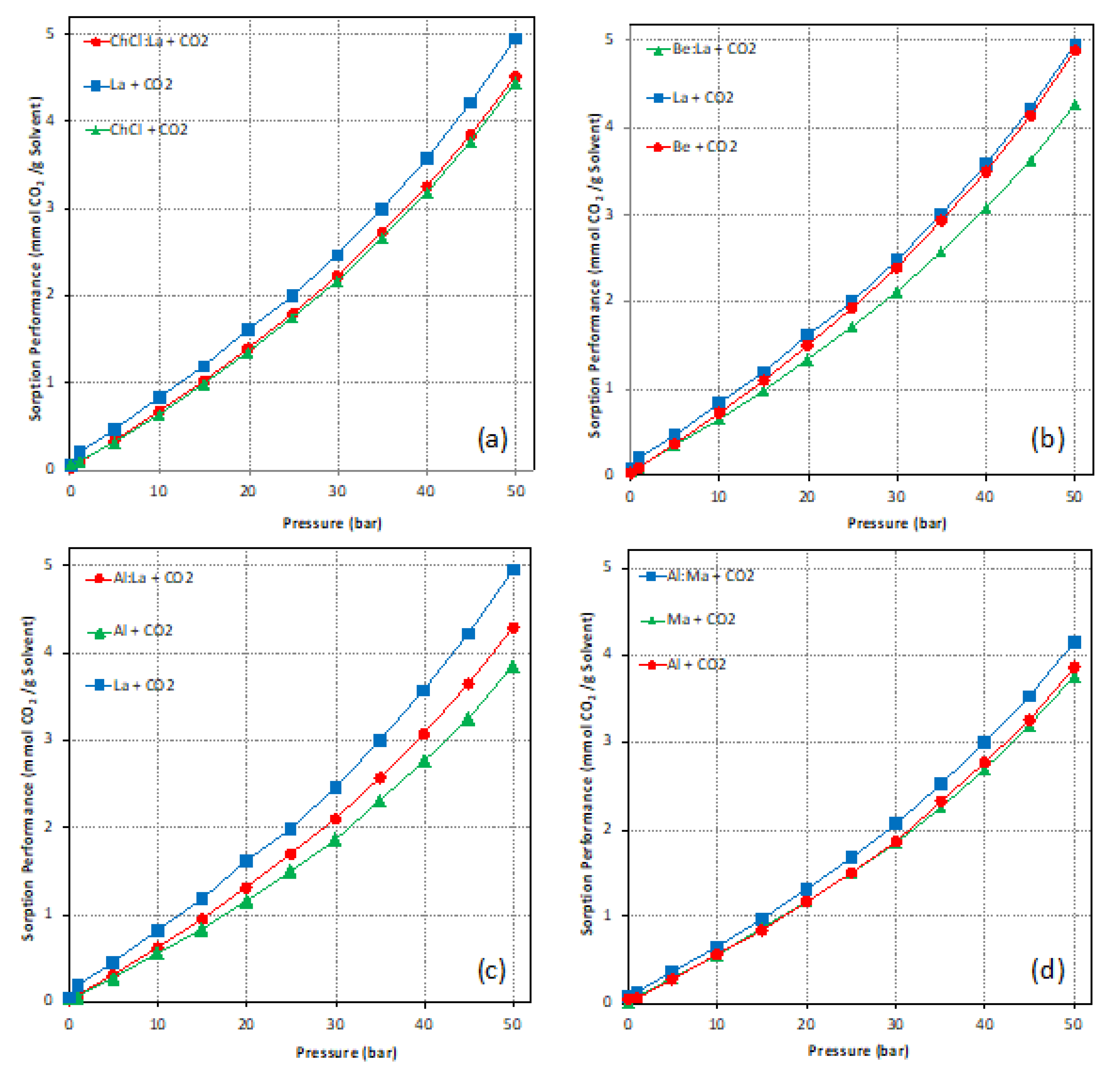 Processes 08 01533 g002 Processes 08 01533 g002