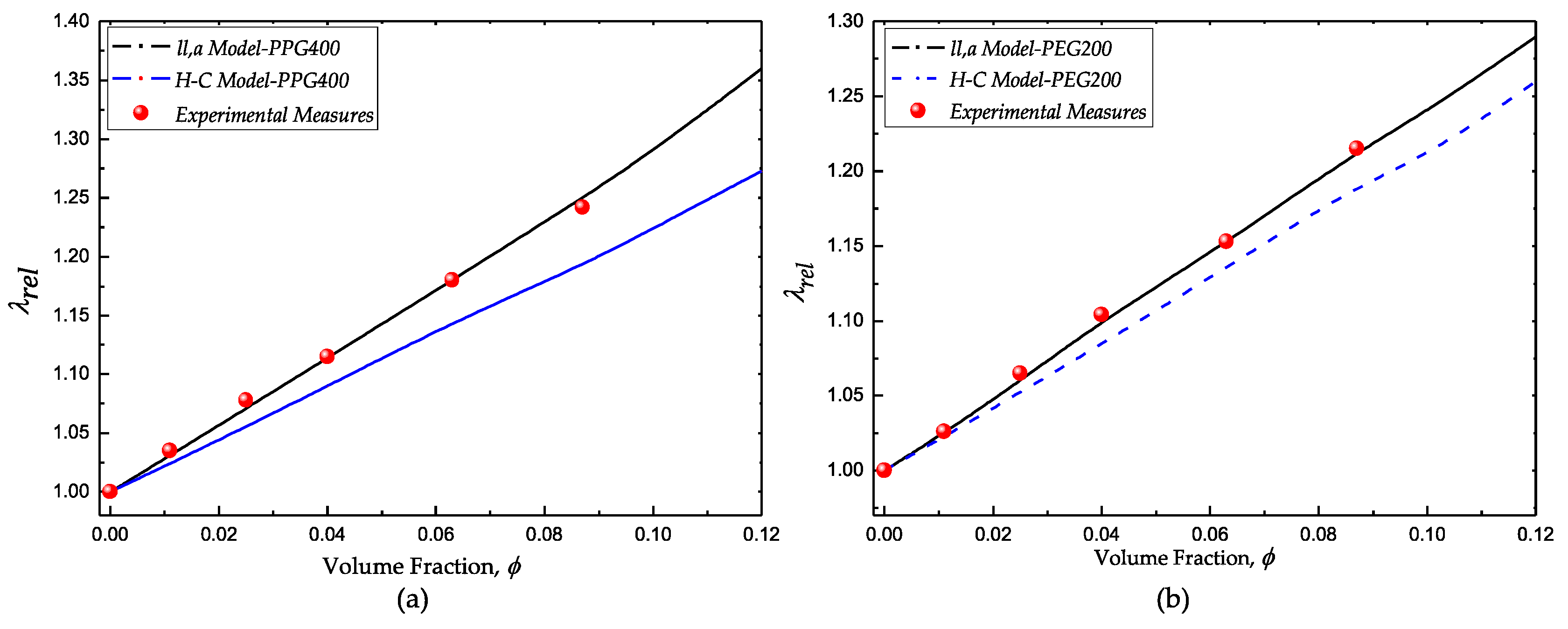 Processes 08 01535 g005 Processes 08 01535 g005