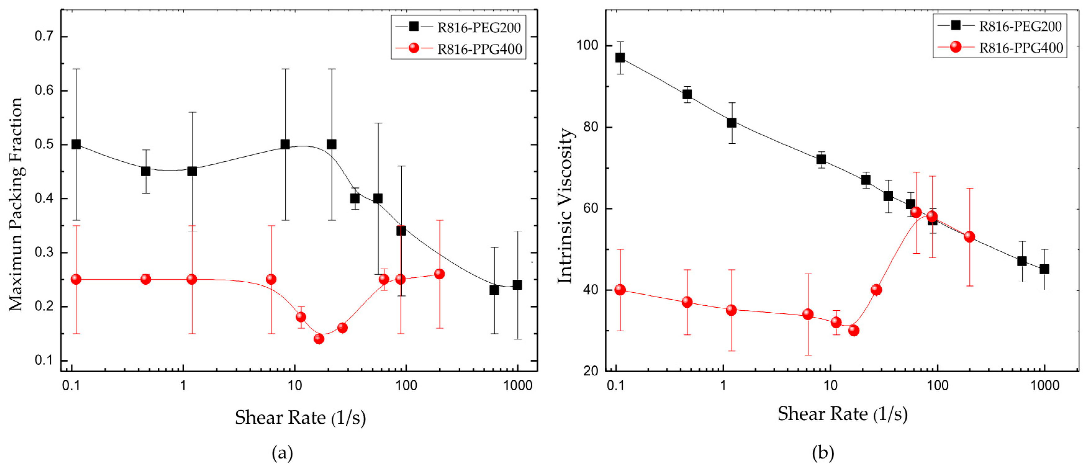 Processes 08 01535 g007 Processes 08 01535 g007
