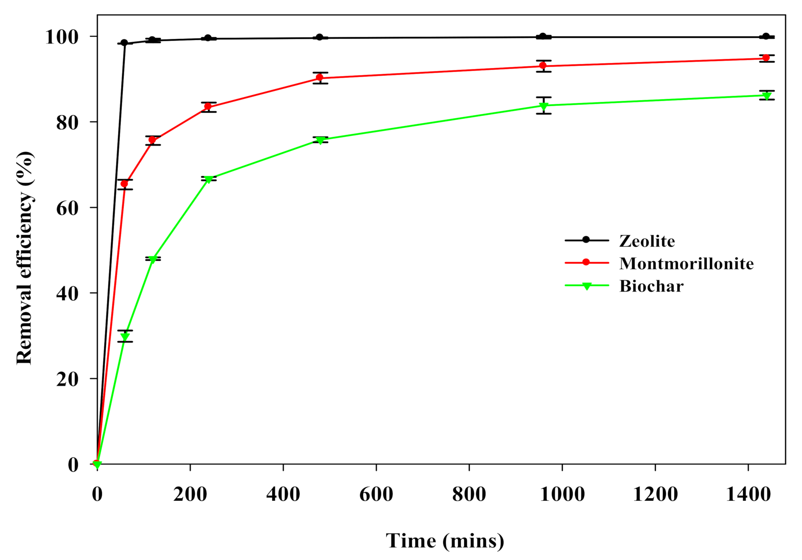 Processes 08 01537 g002 Processes 08 01537 g002