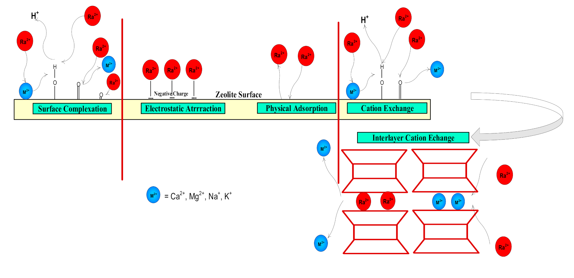 Processes 08 01537 g007 Processes 08 01537 g007