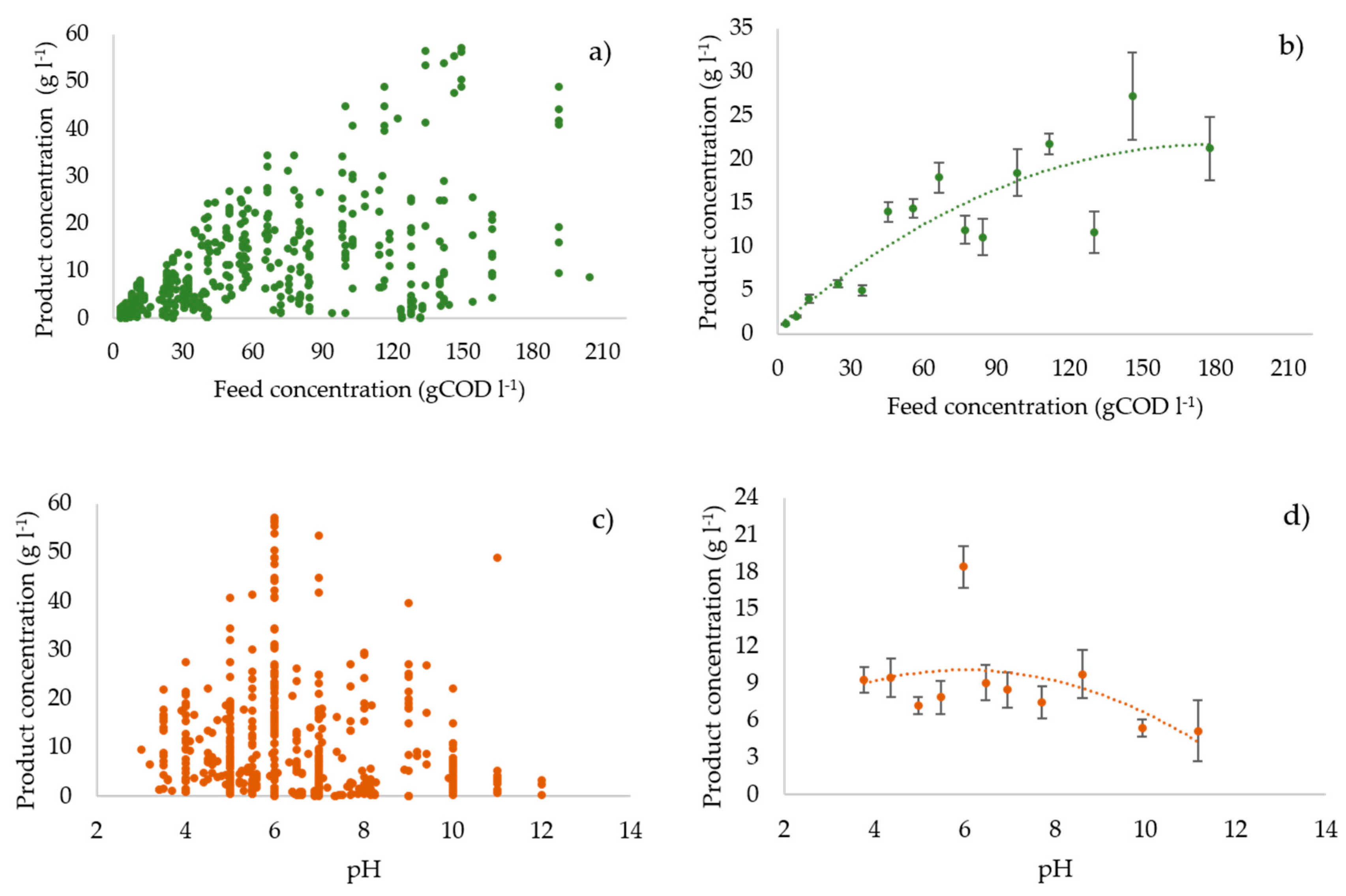 Processes 08 01538 g001a Processes 08 01538 g001a