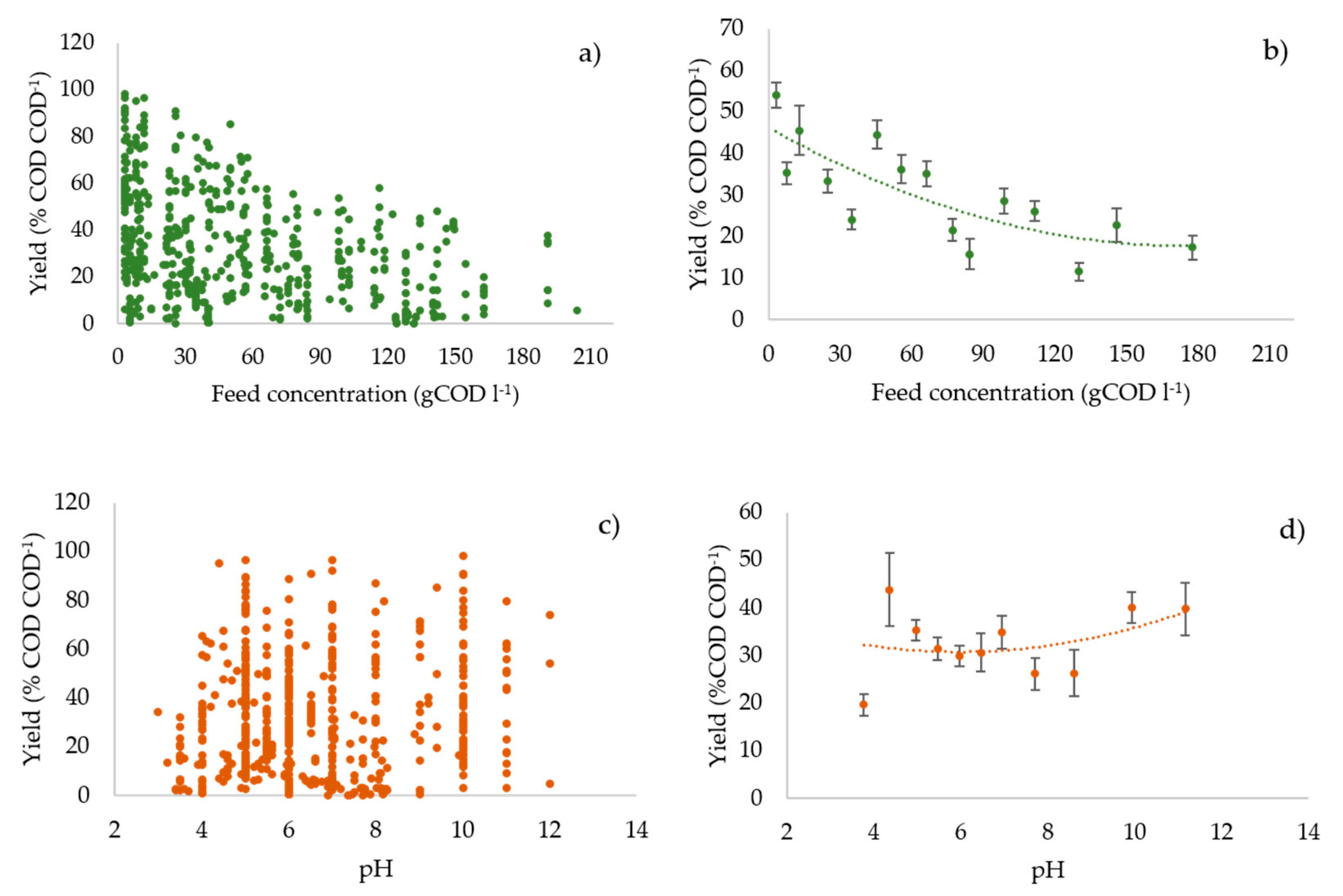 Processes 08 01538 g002a Processes 08 01538 g002a